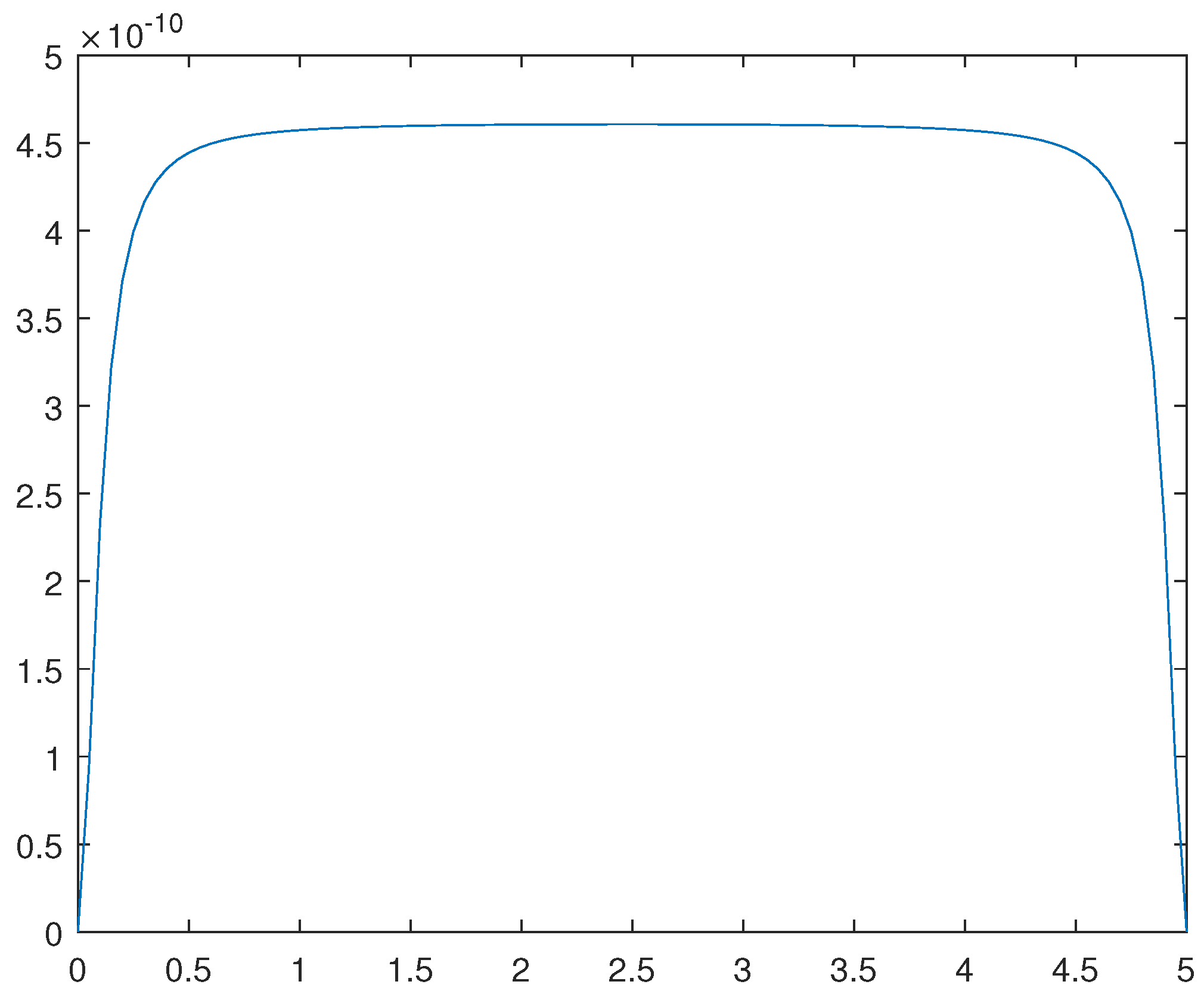 Preprints 105679 g013