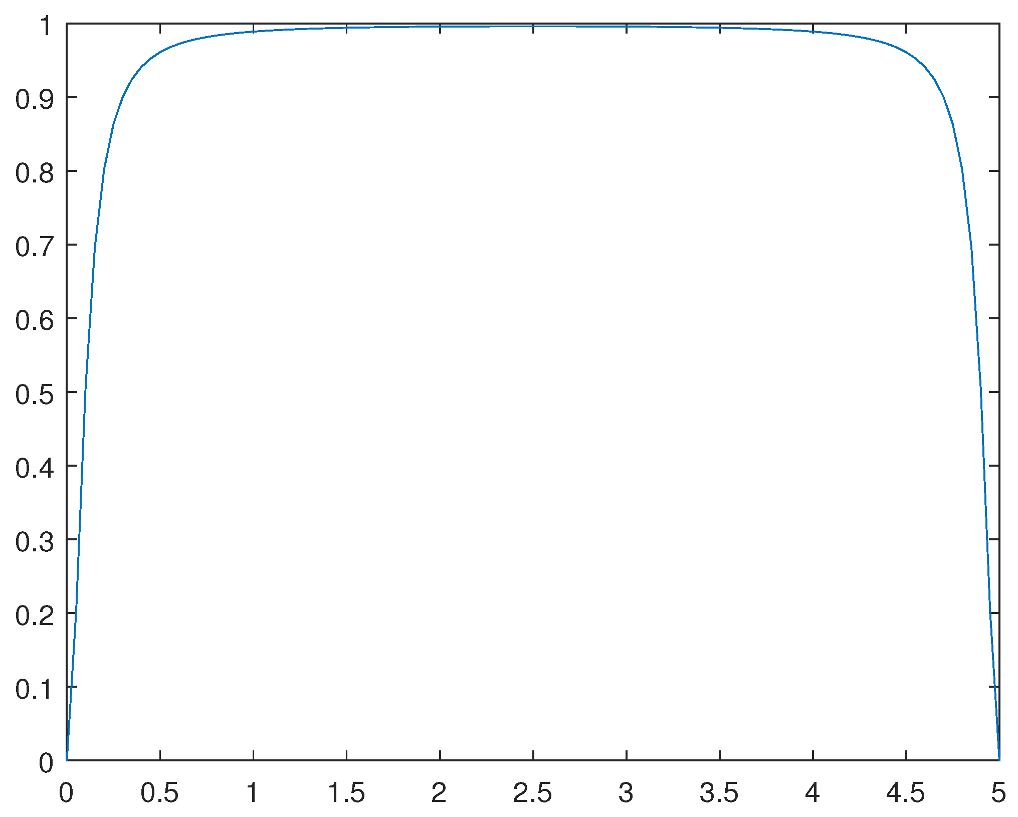 Preprints 105679 g014