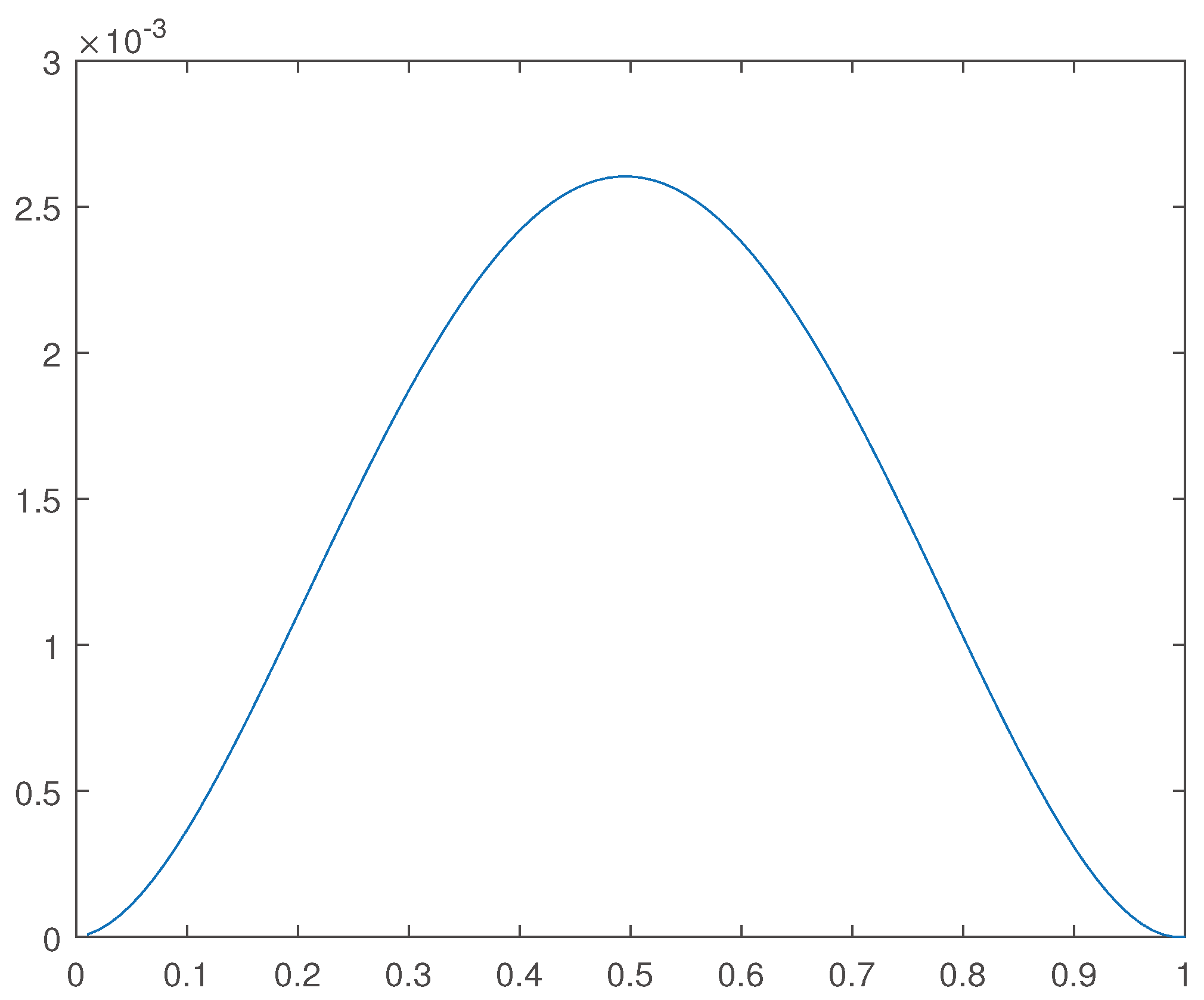 Preprints 105679 g019