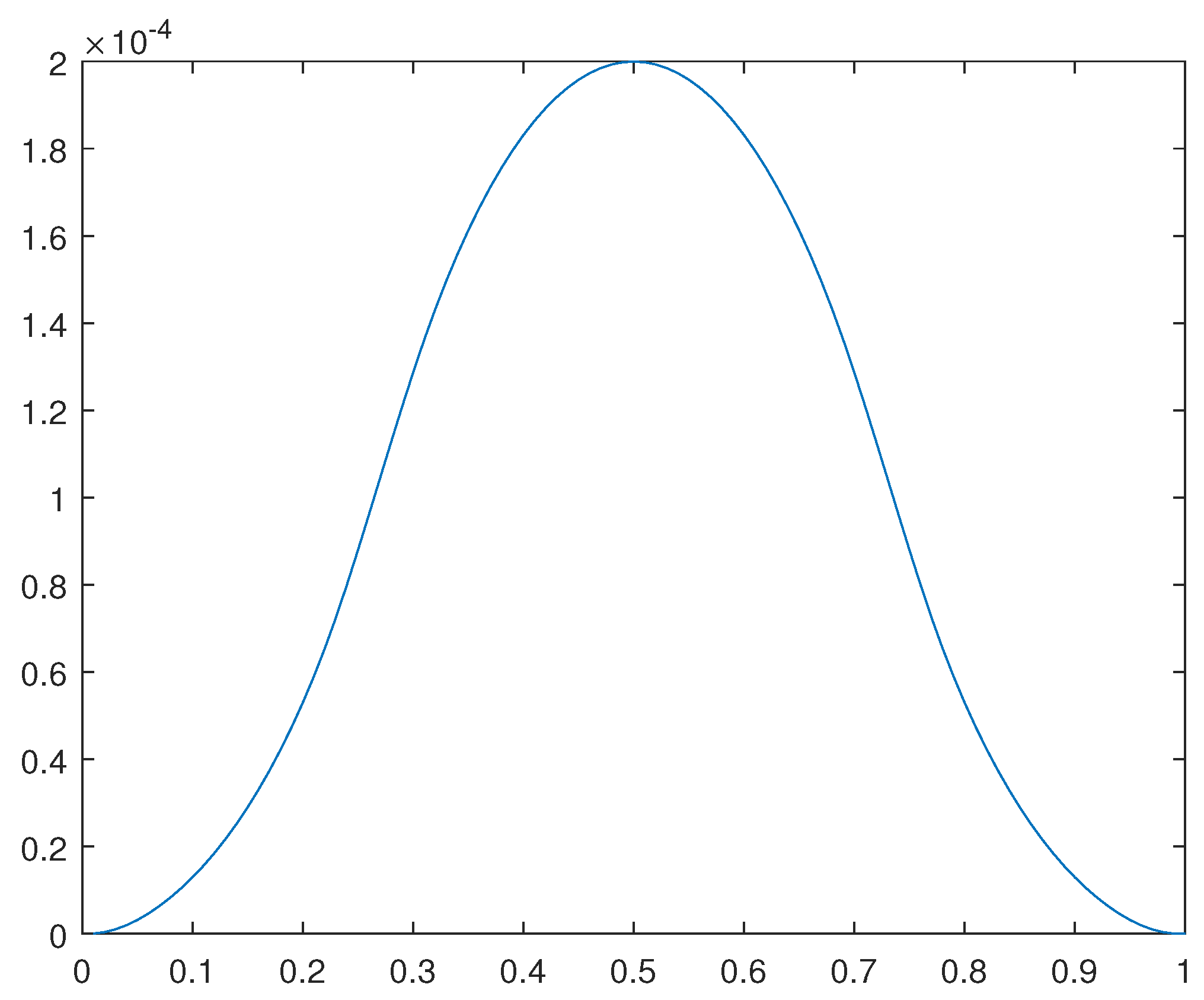 Preprints 105679 g022