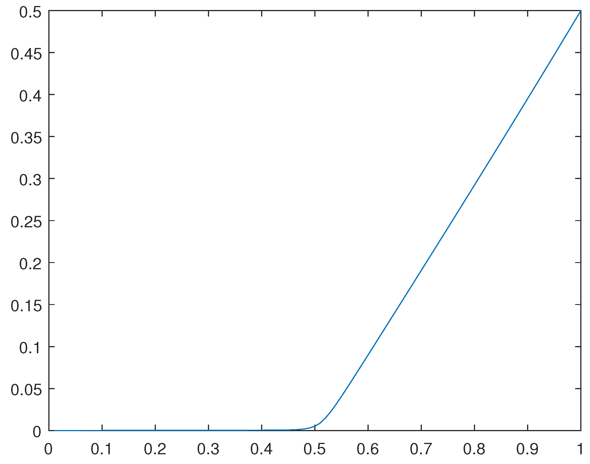 Preprints 105679 g028