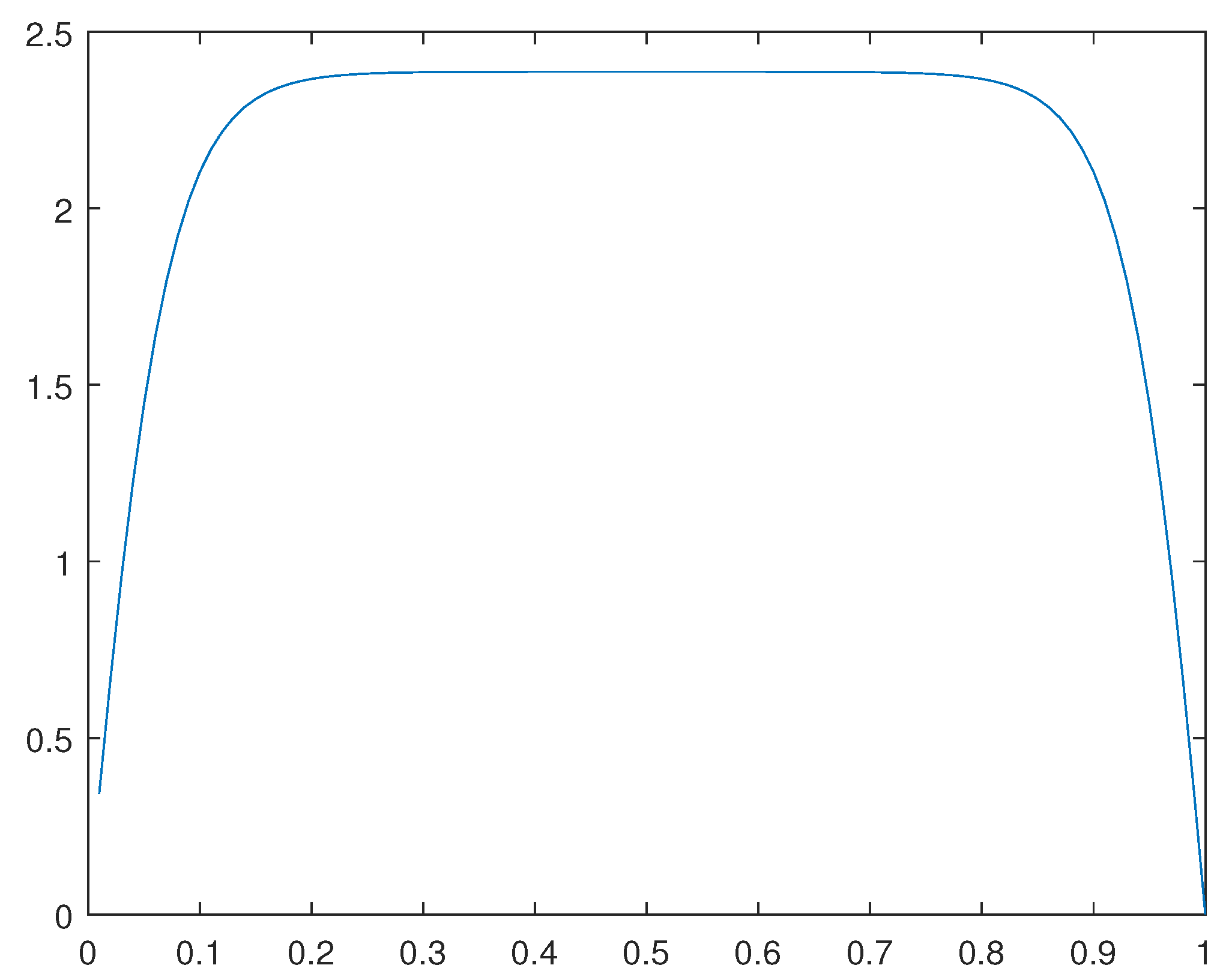 Preprints 105679 g033