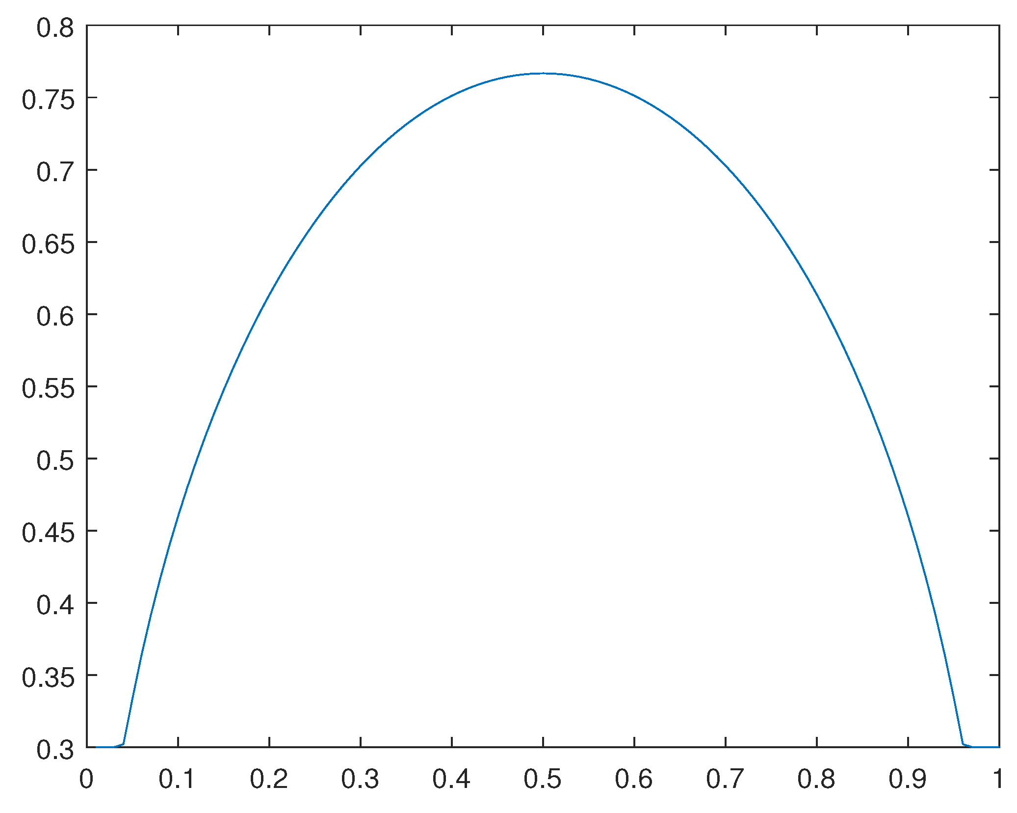 Preprints 105679 g039