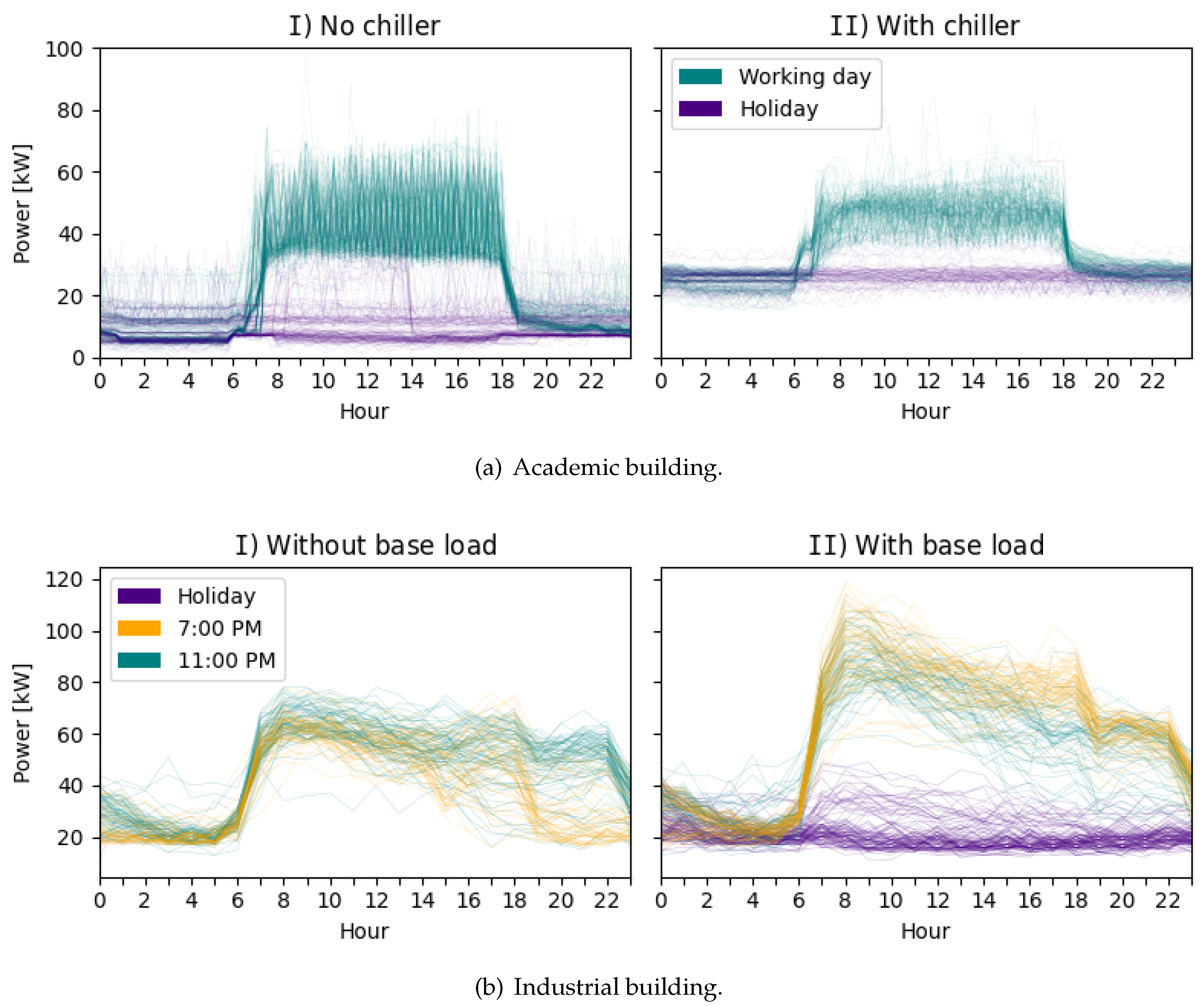 Preprints 118593 g003