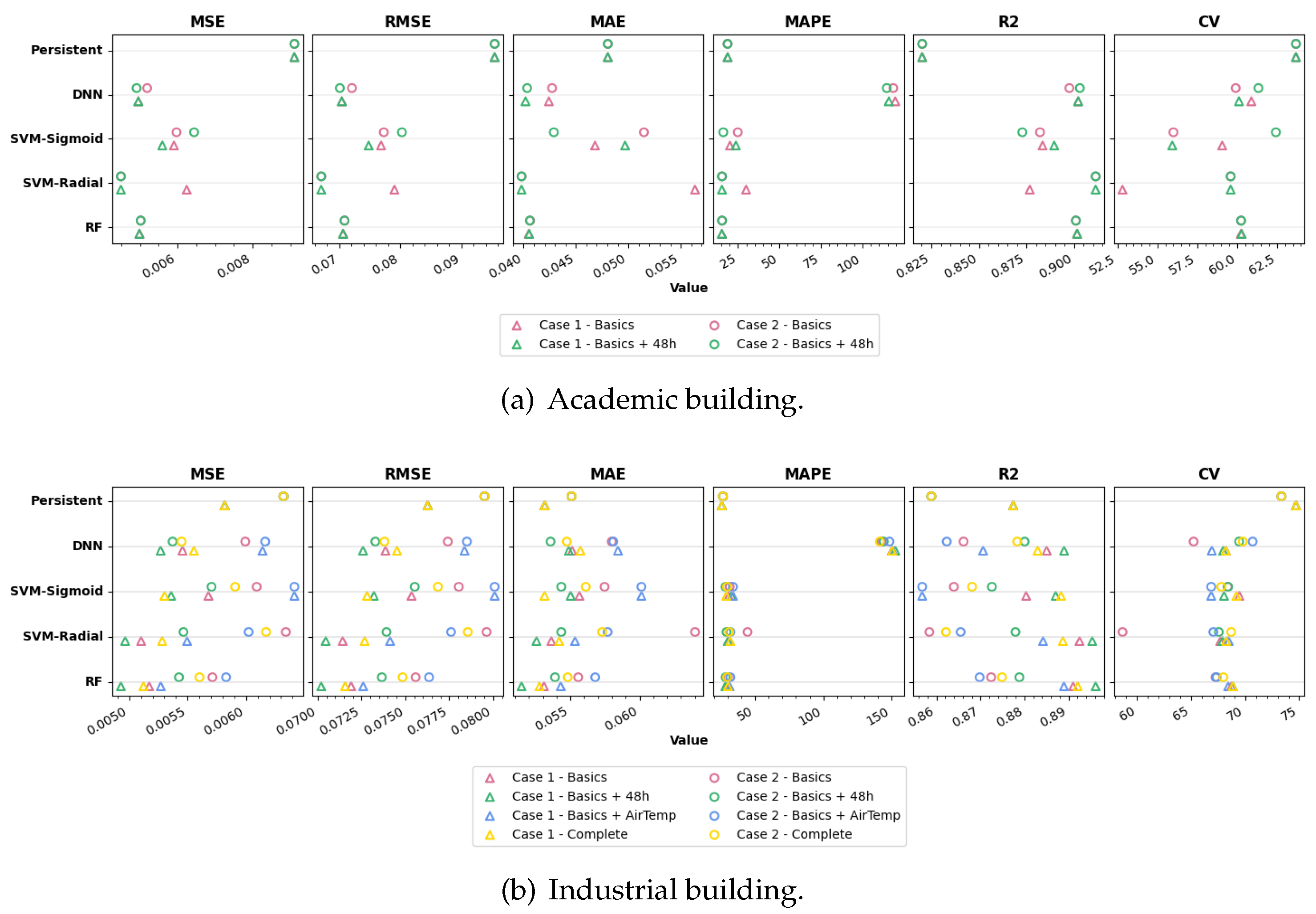 Preprints 118593 g004