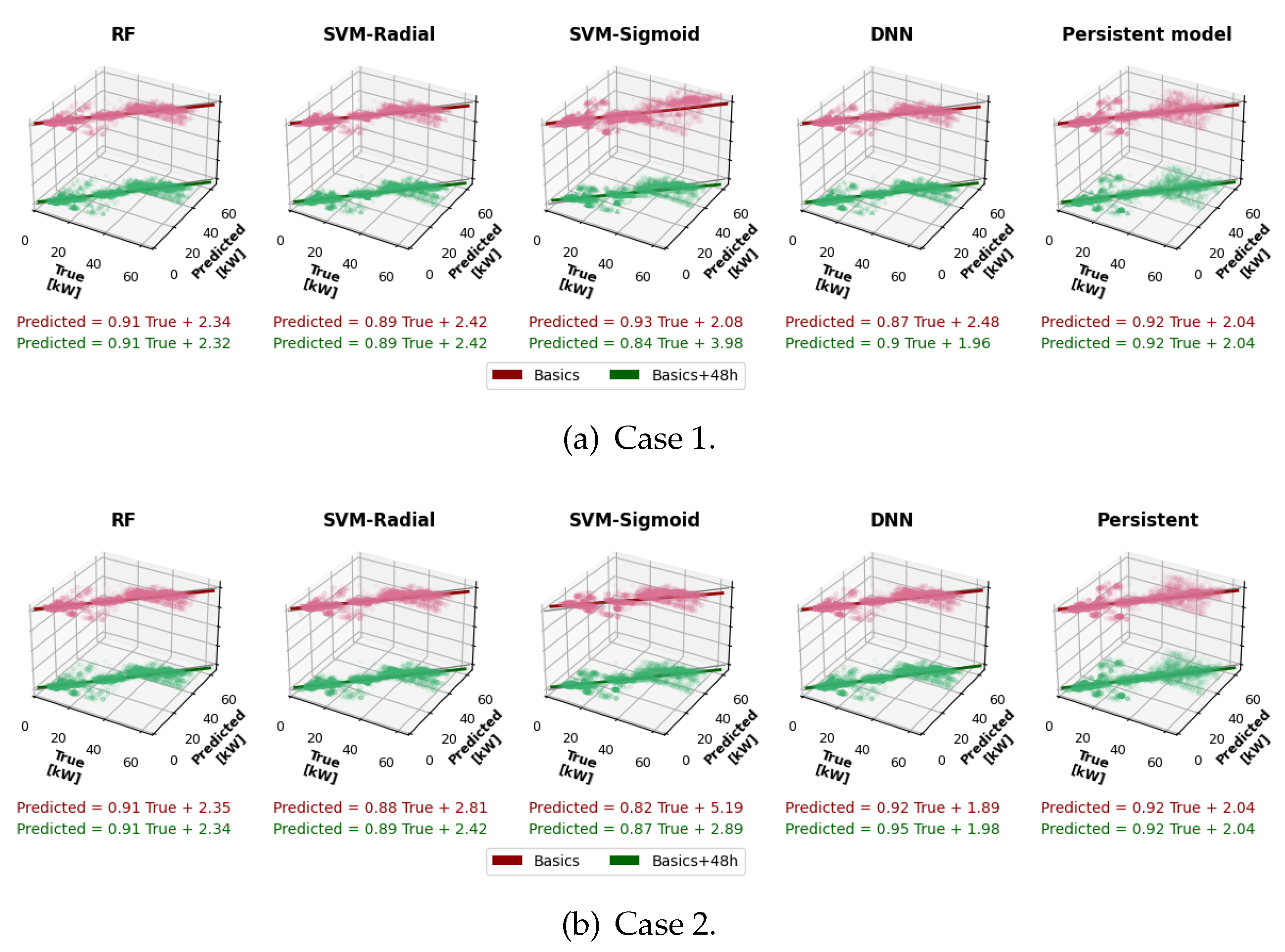 Preprints 118593 g005