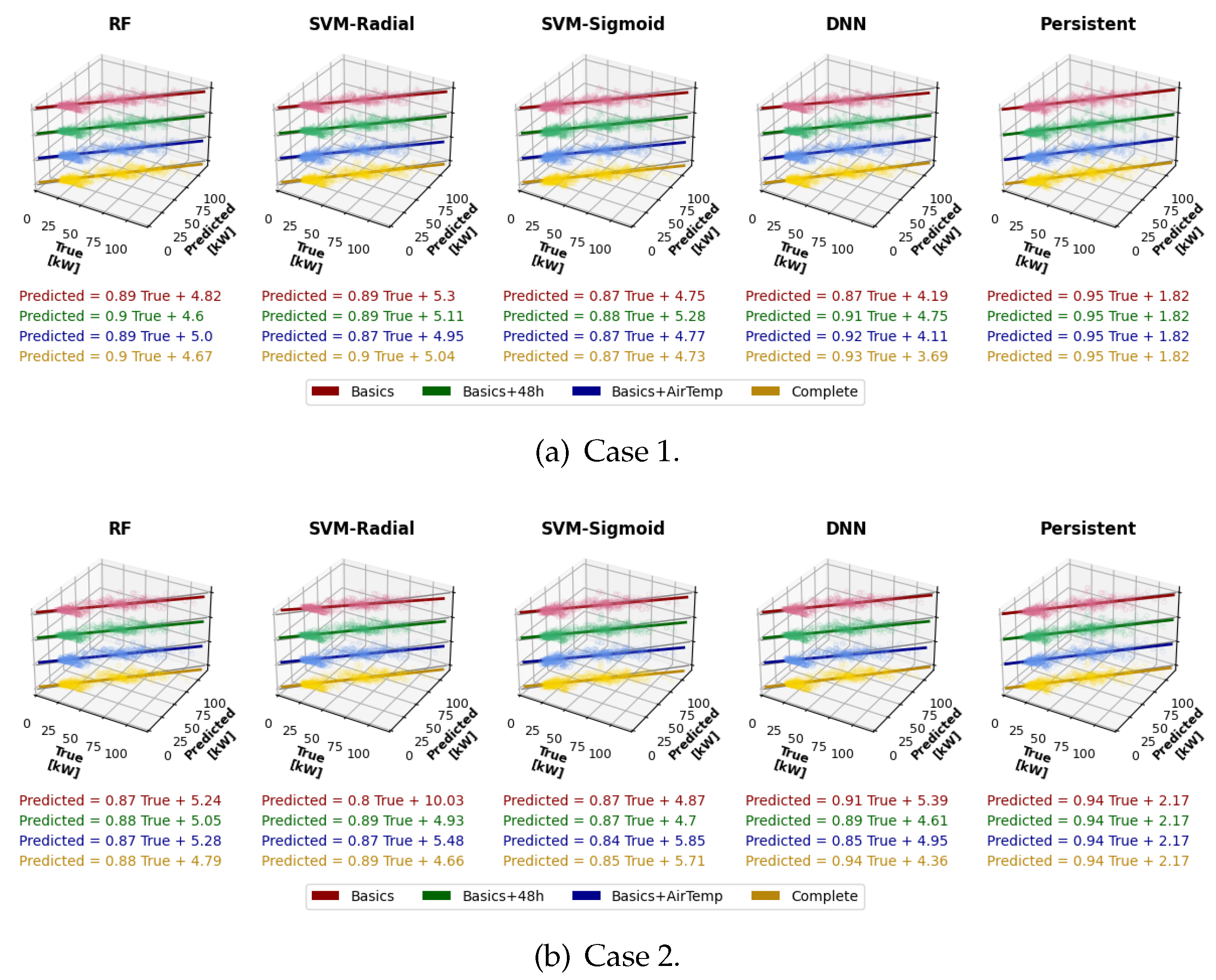 Preprints 118593 g006