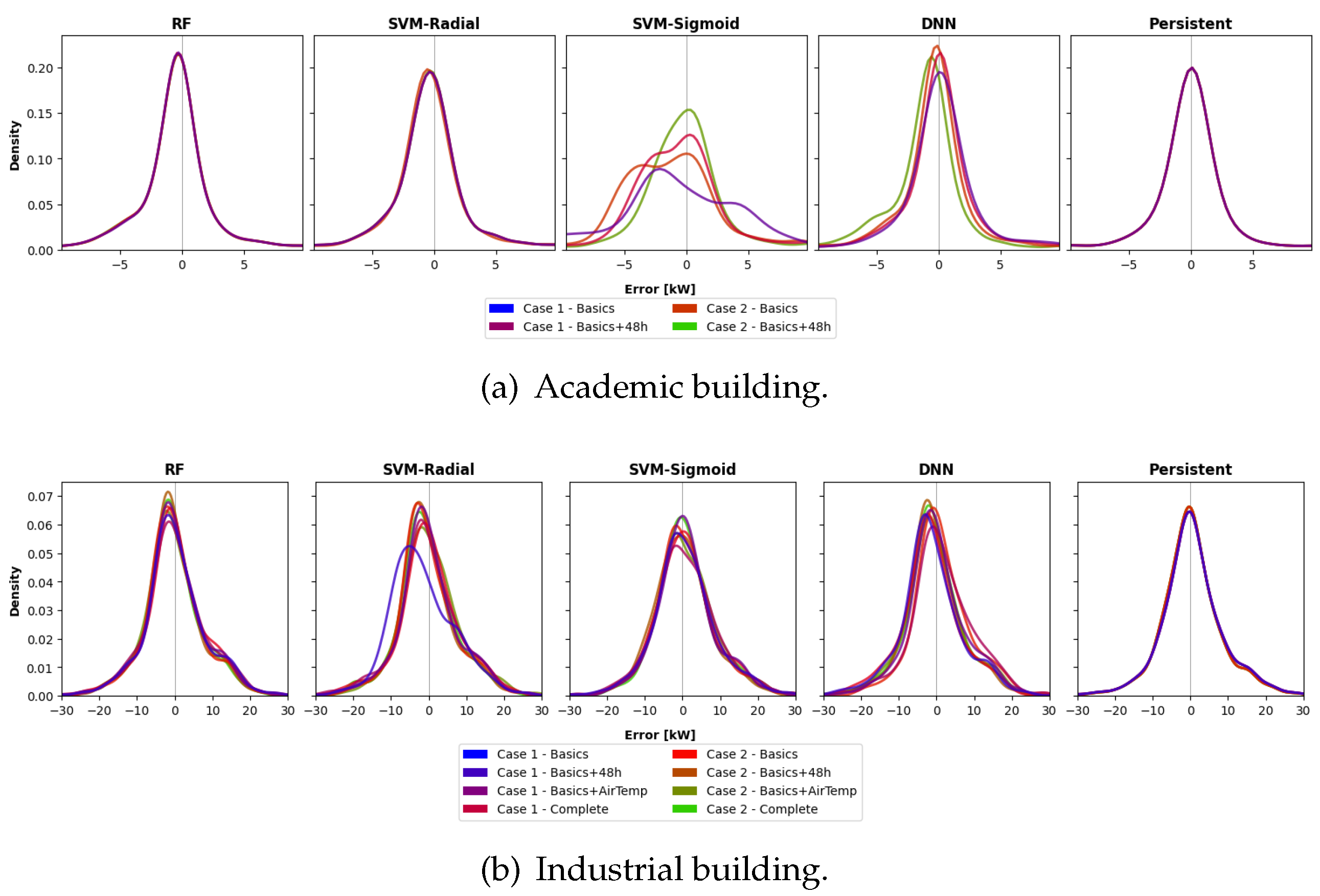 Preprints 118593 g007