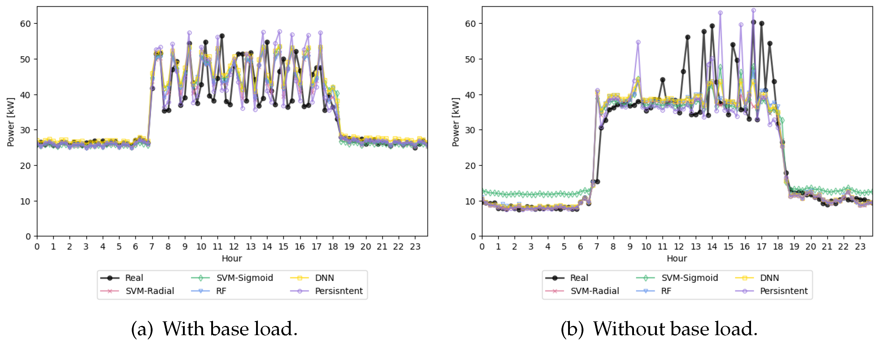 Preprints 118593 g008