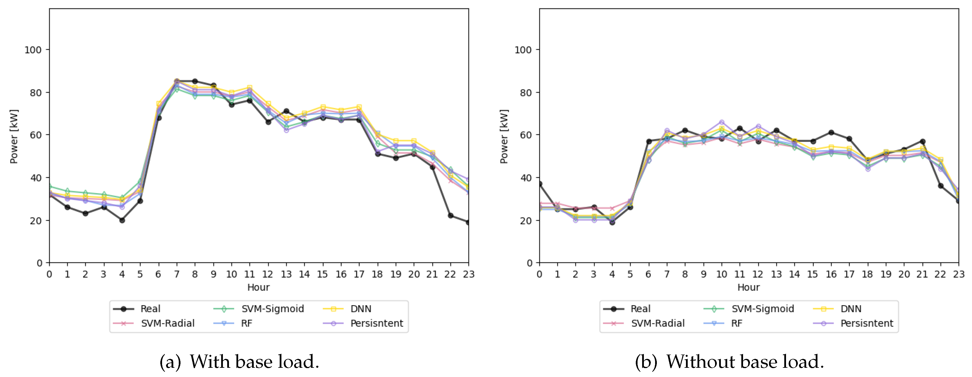 Preprints 118593 g009