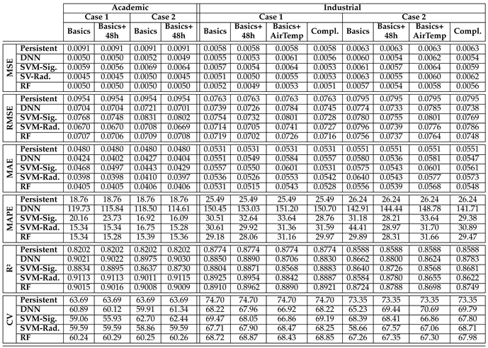 Preprints 118593 i001