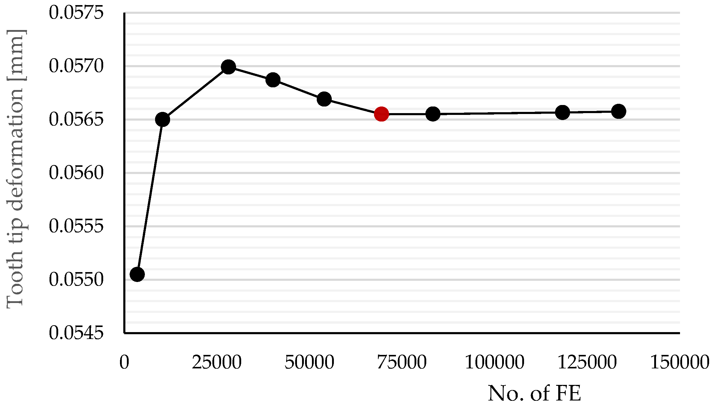 Preprints 97714 g005