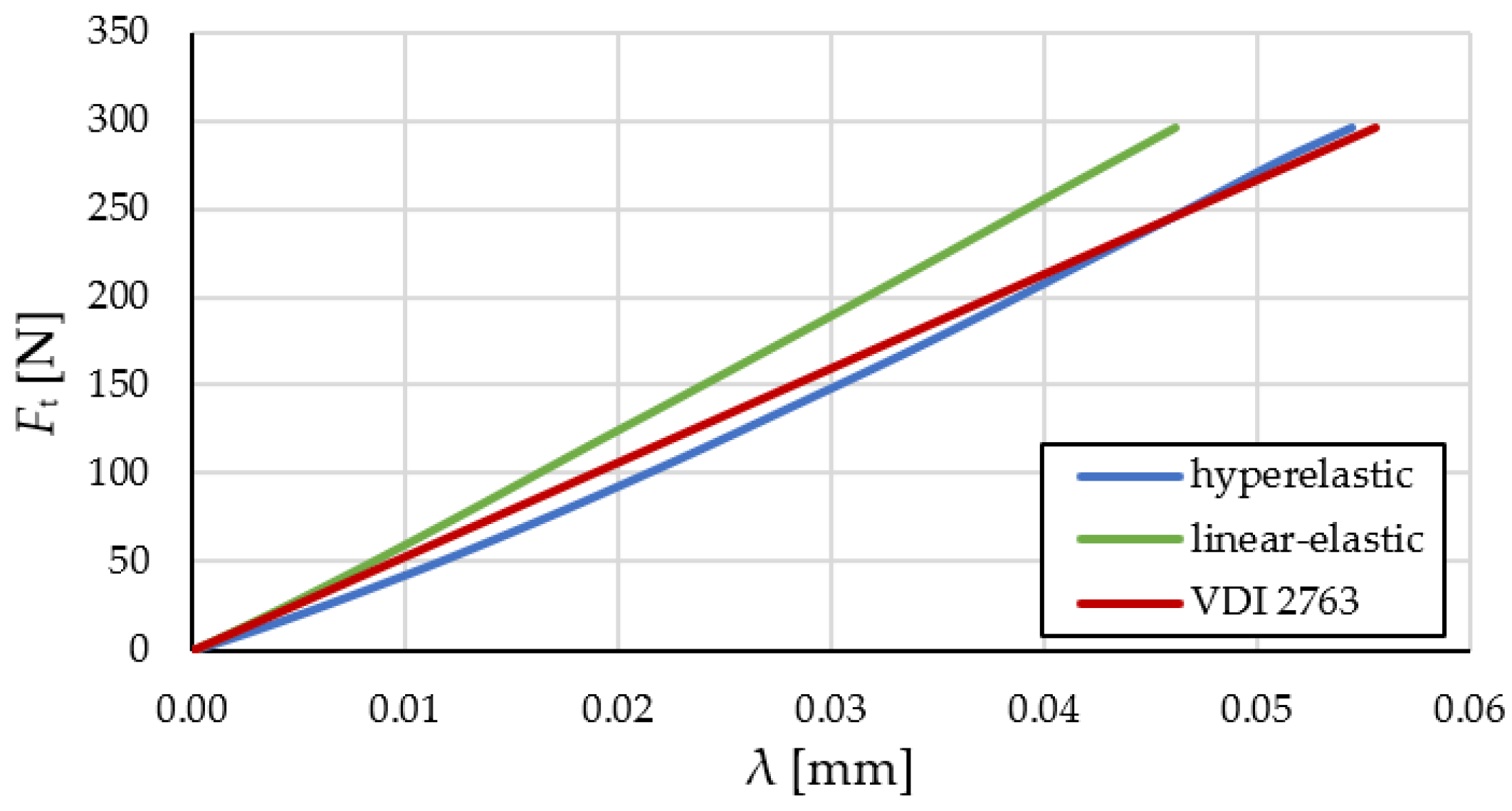 Preprints 97714 g011