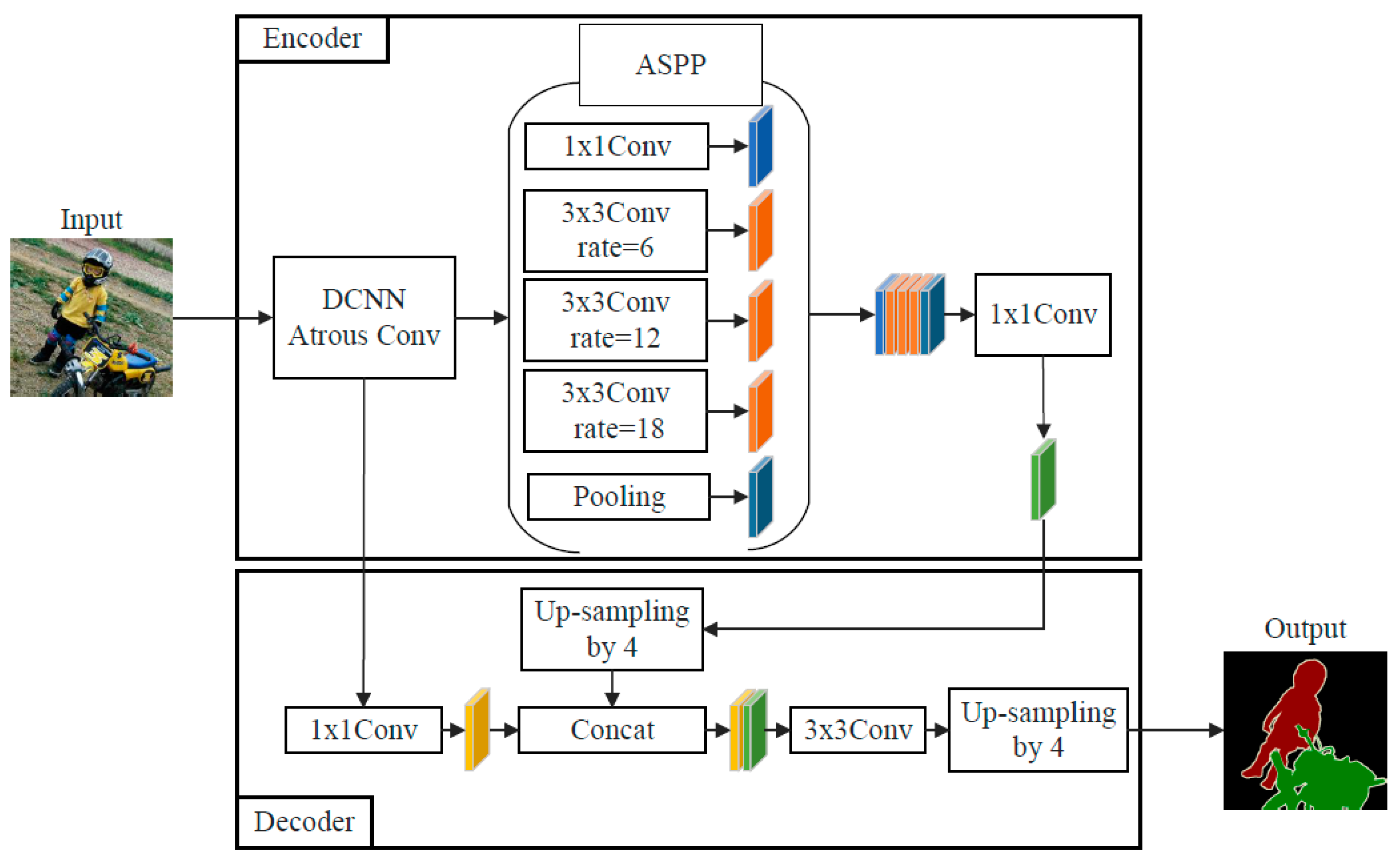 Preprints 109534 g002