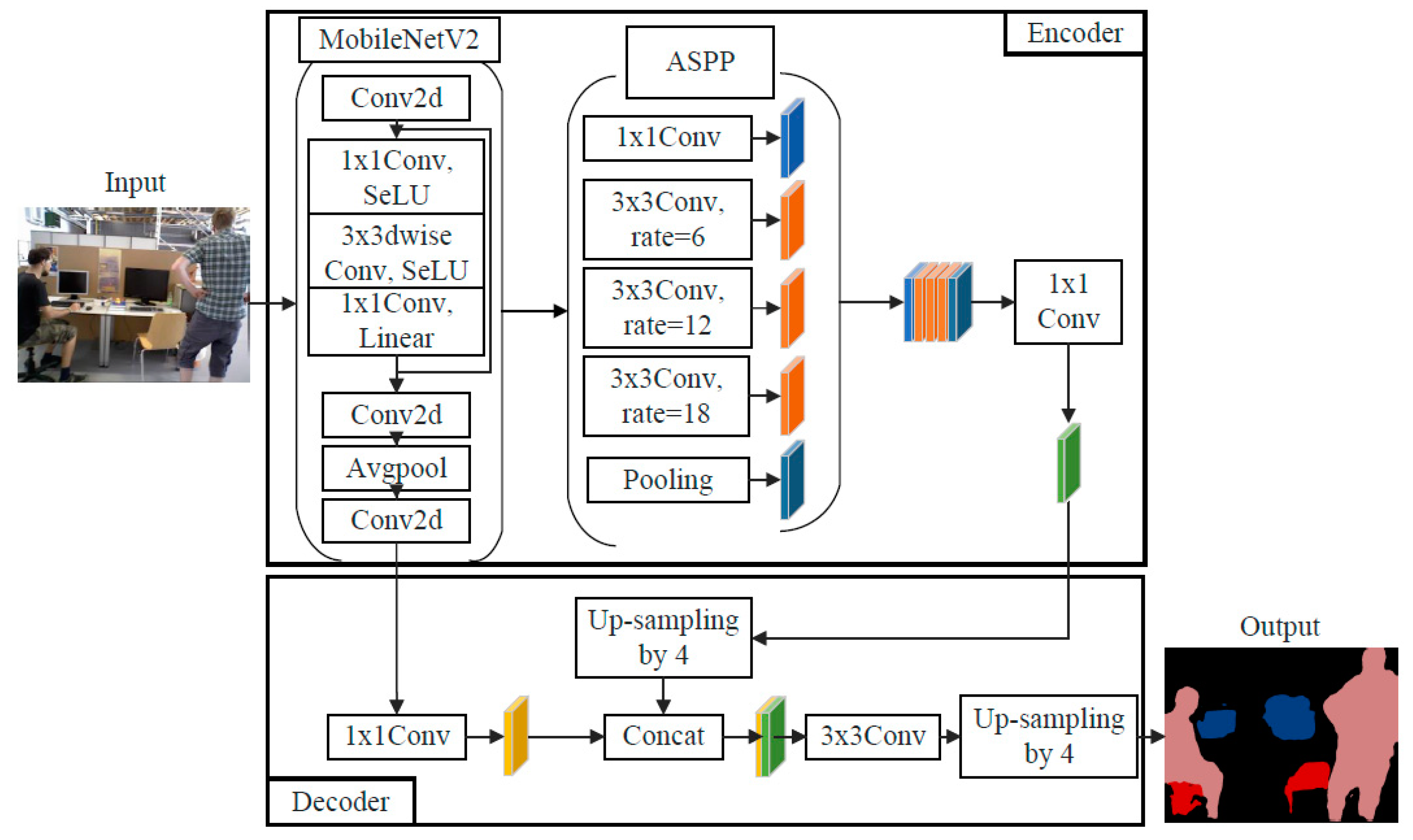 Preprints 109534 g005