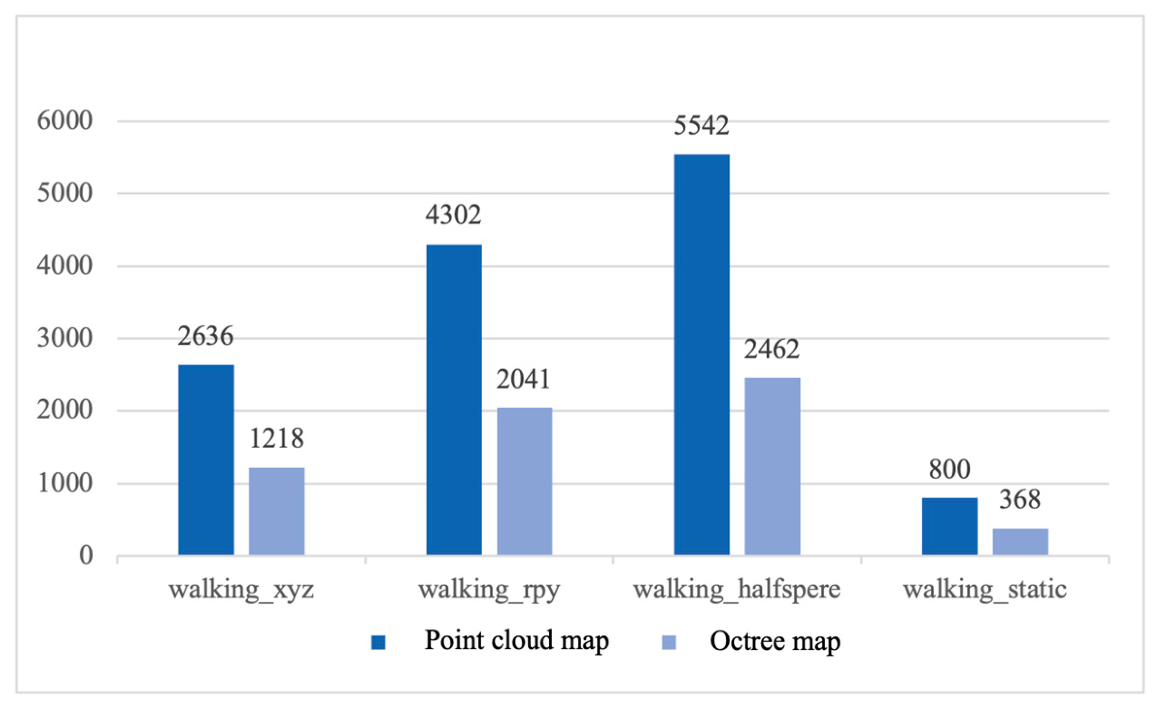 Preprints 109534 g027