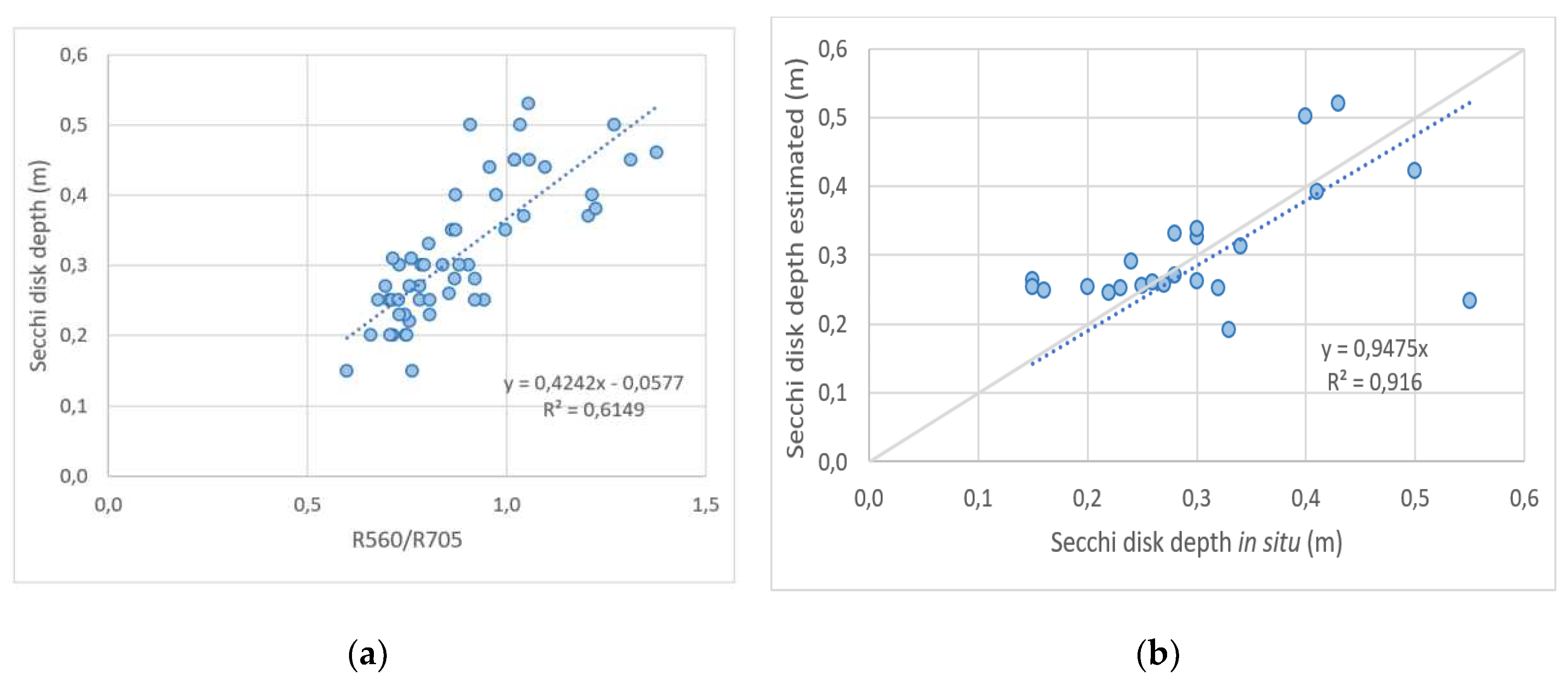 Preprints 84159 g002