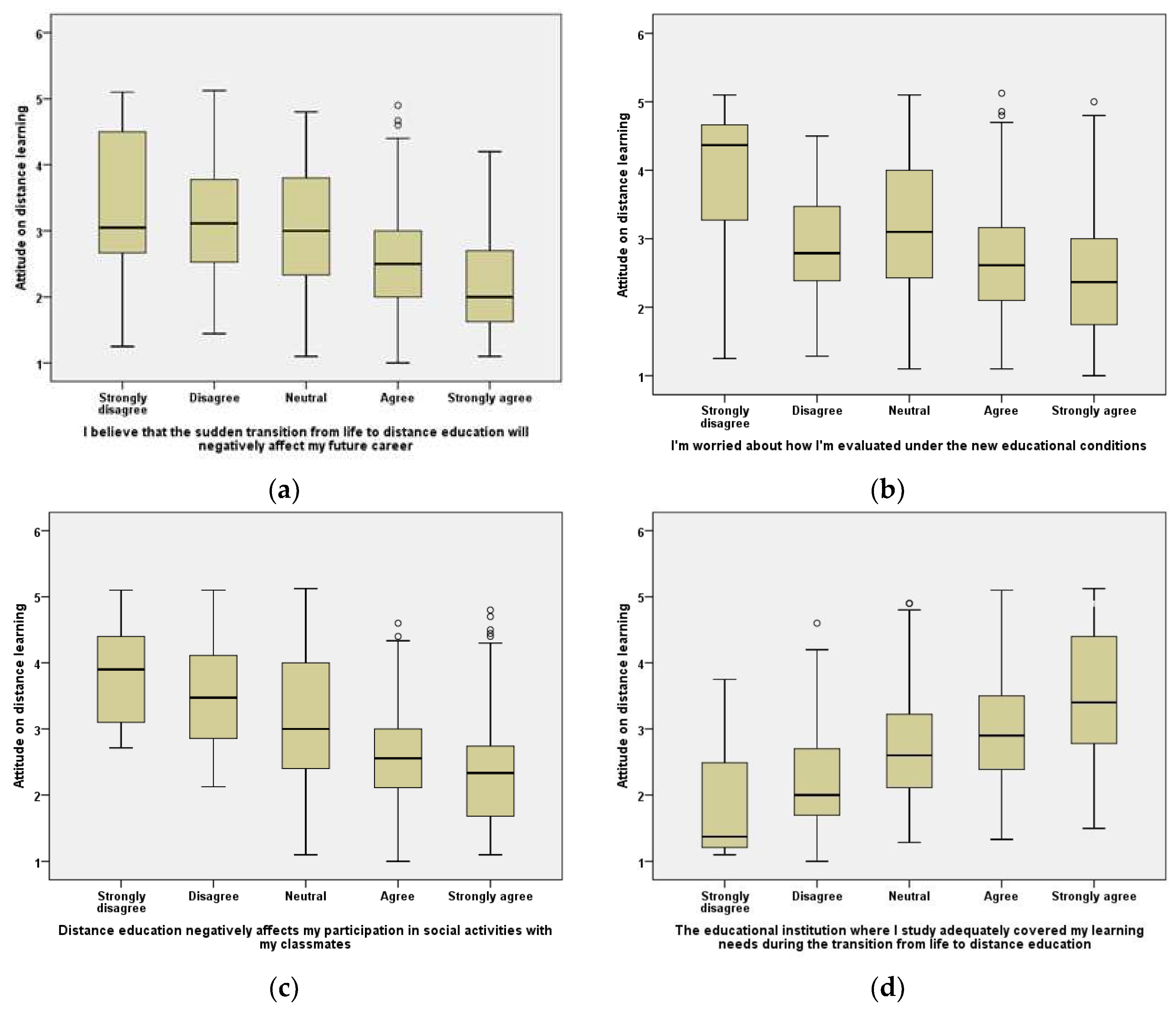 Preprints 87104 g001