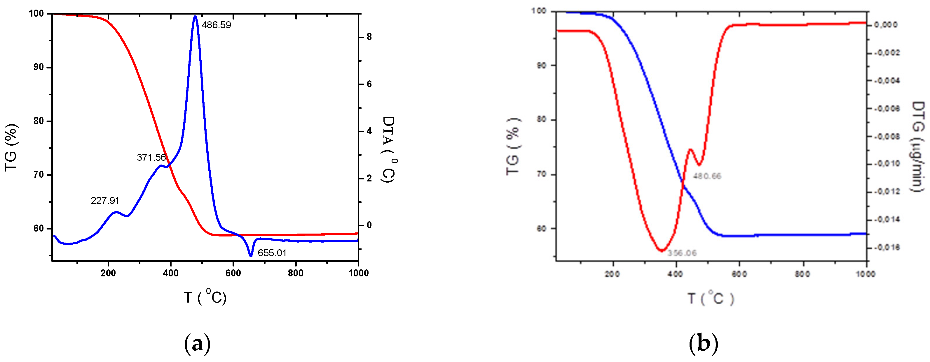 Preprints 92069 g001