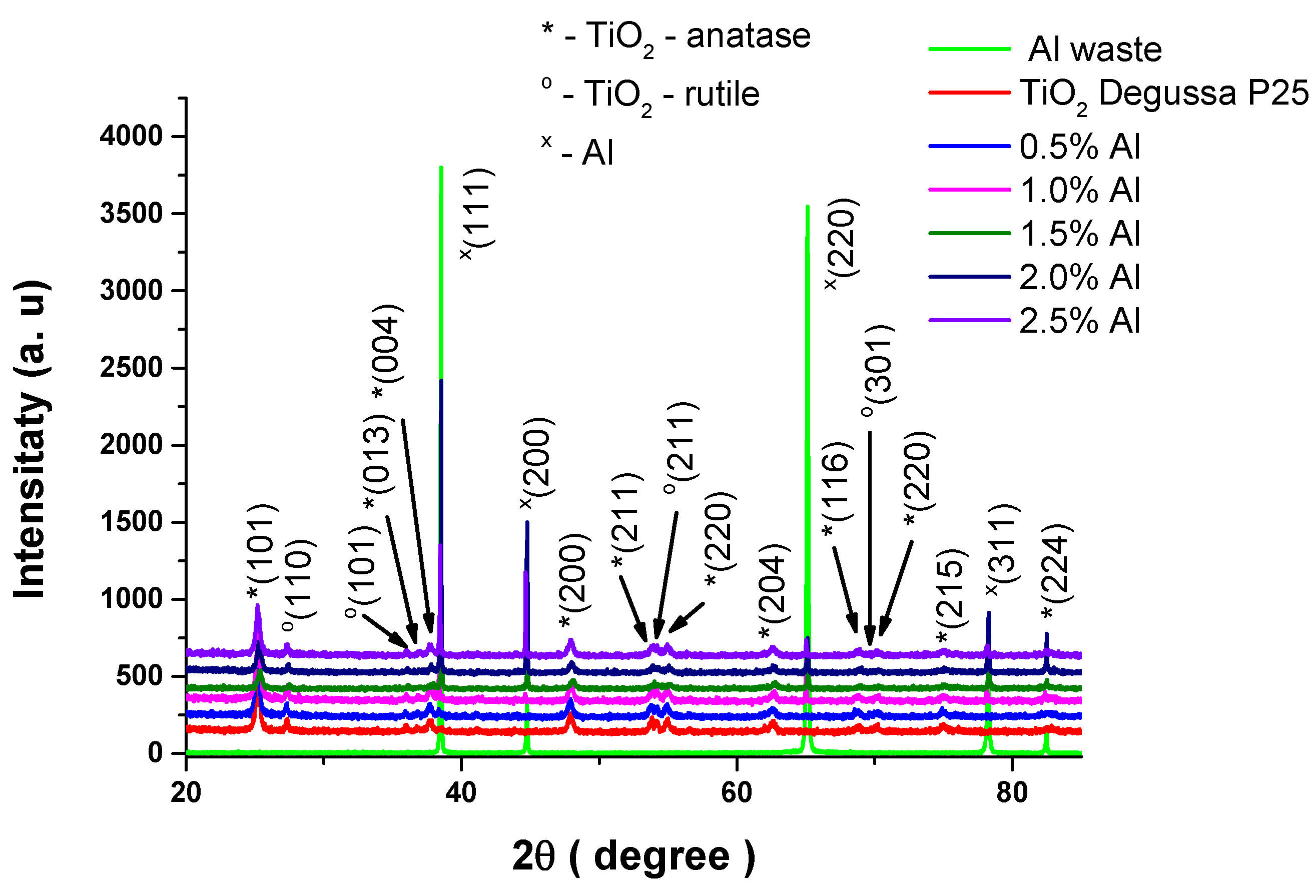 Preprints 92069 g002