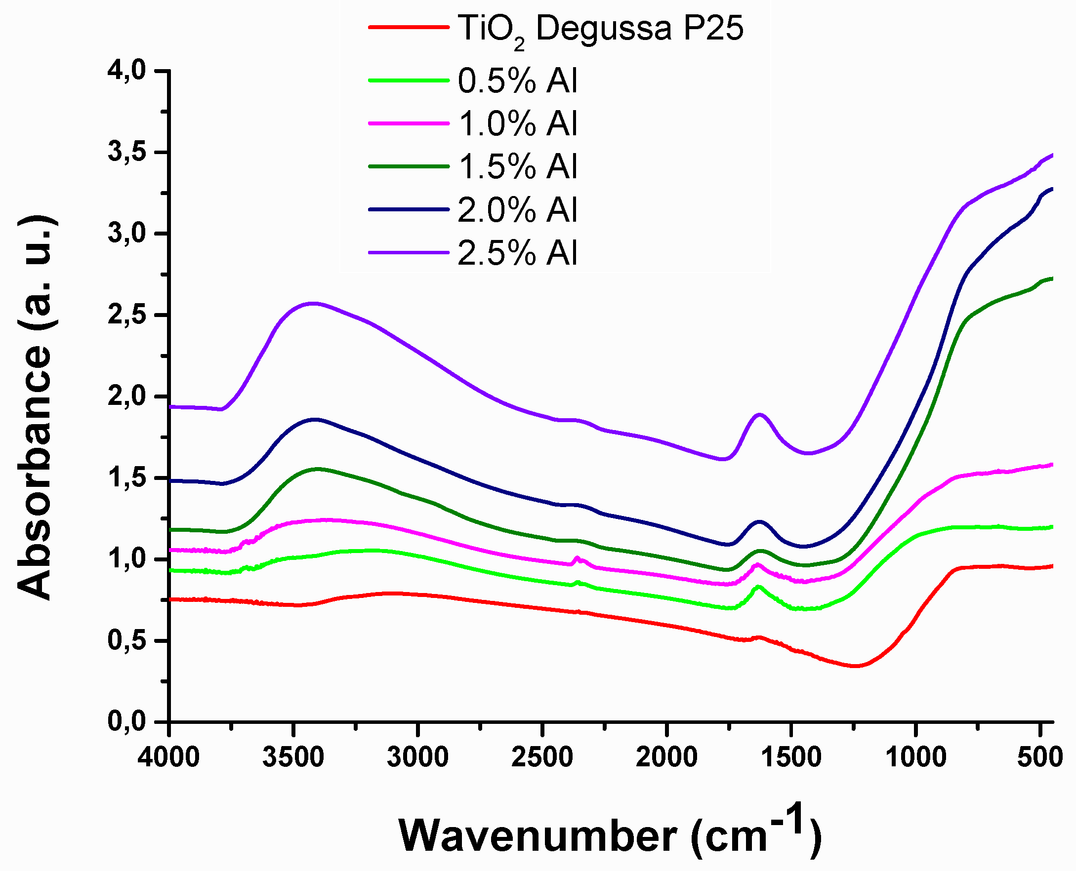 Preprints 92069 g003