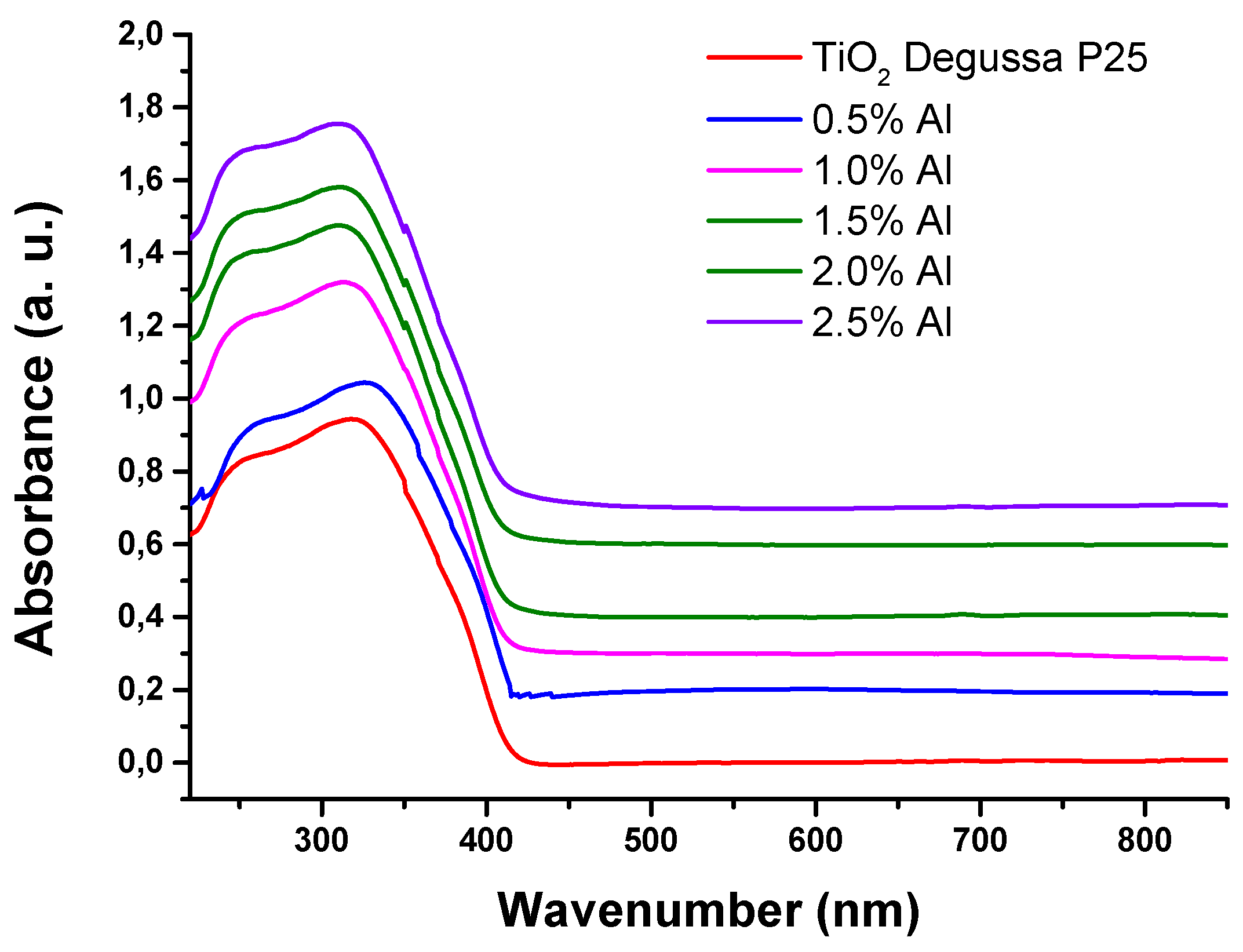 Preprints 92069 g004