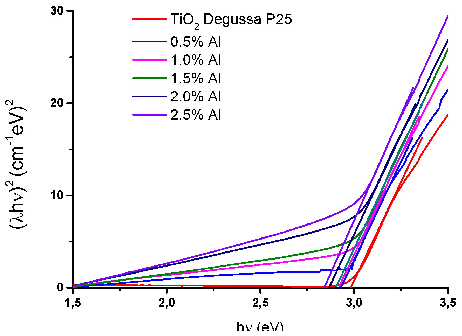 Preprints 92069 g005