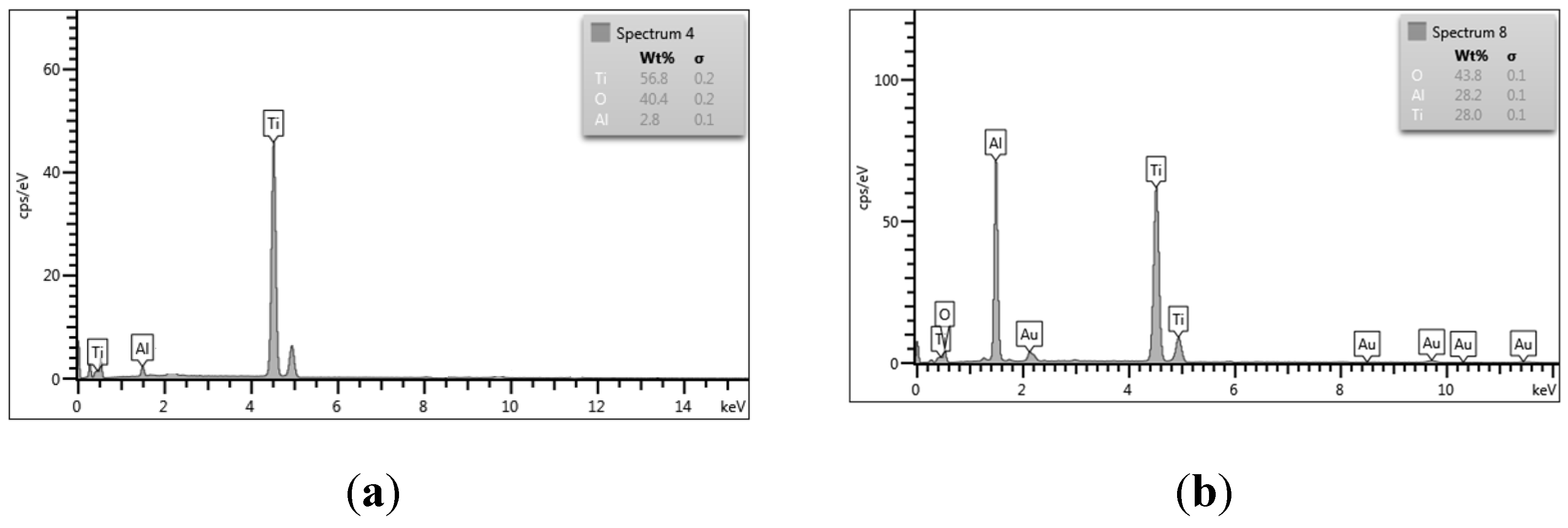 Preprints 92069 g007