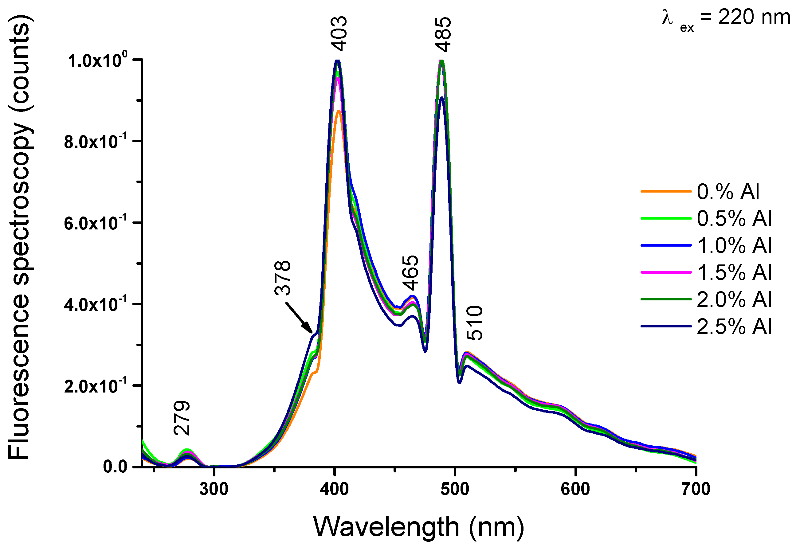 Preprints 92069 g008