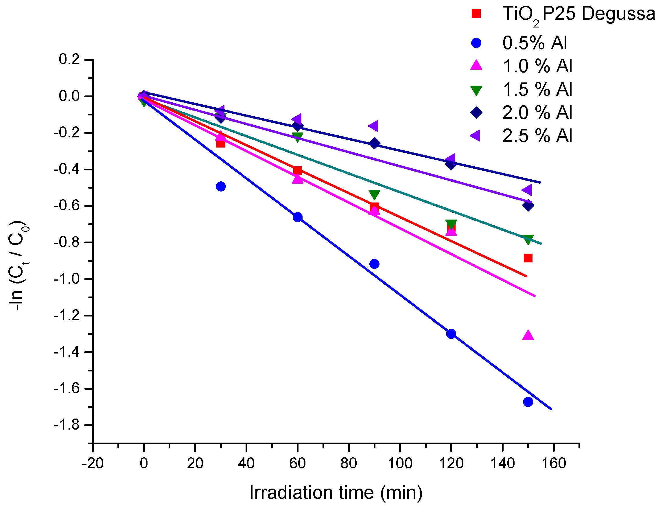 Preprints 92069 g010