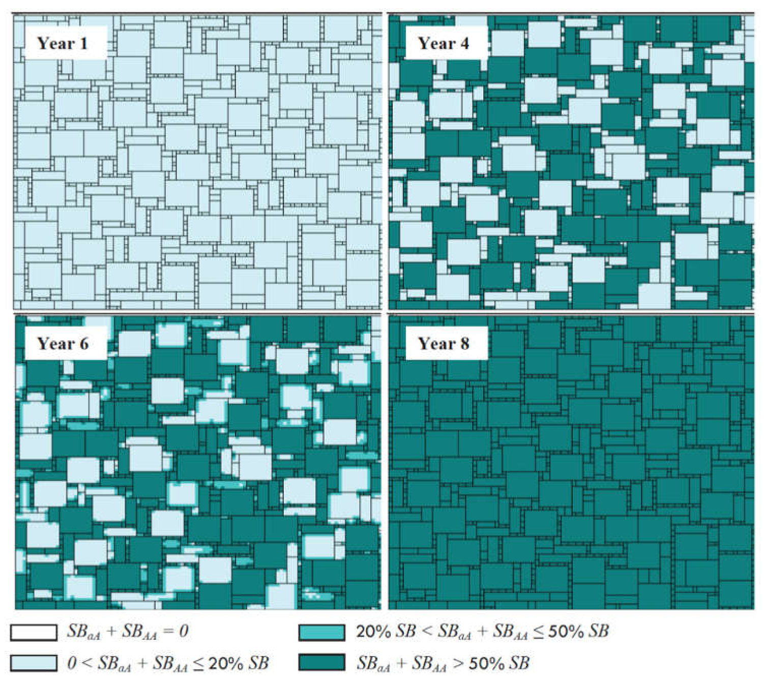 Preprints 112978 g006