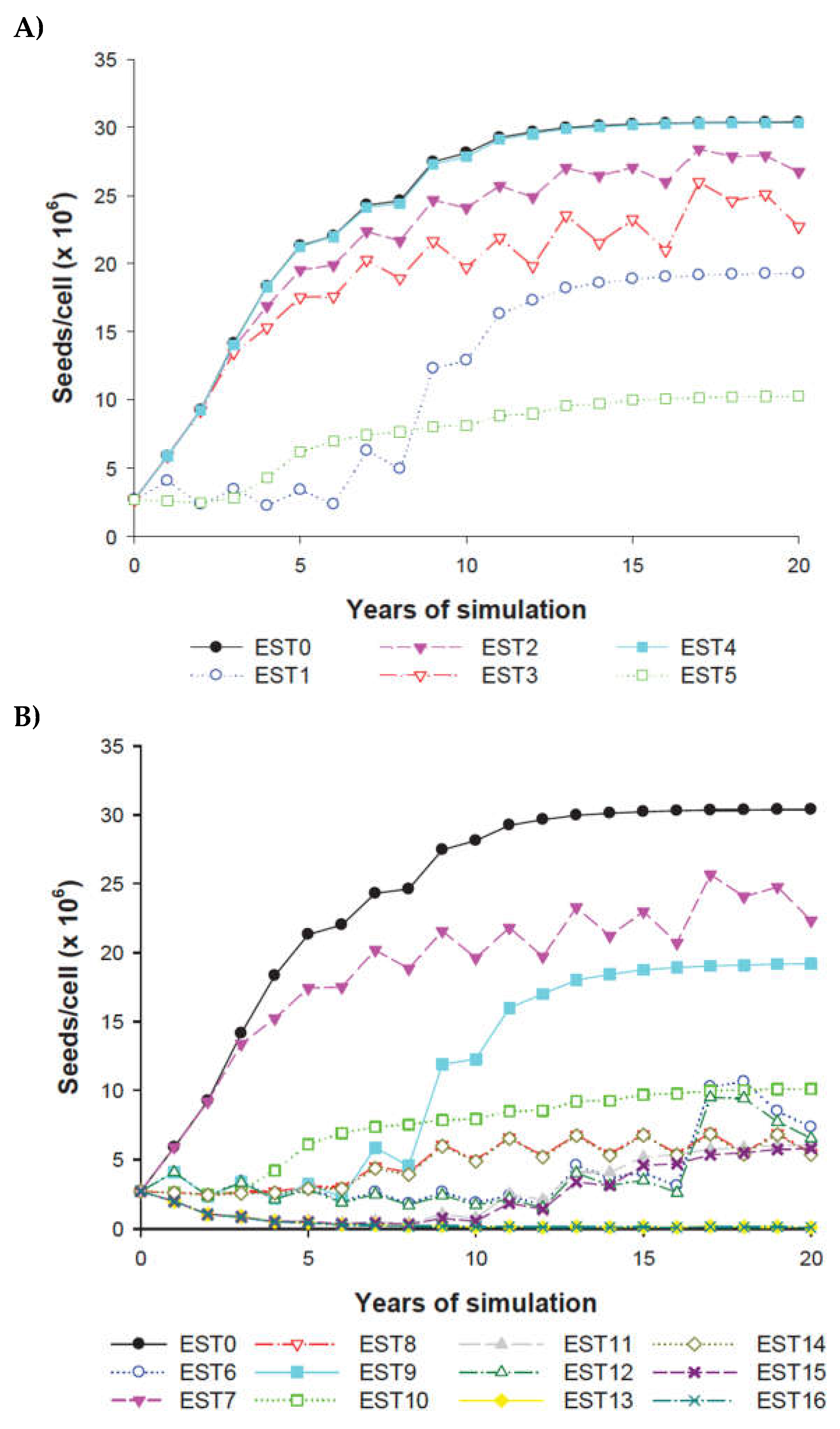 Preprints 112978 g007