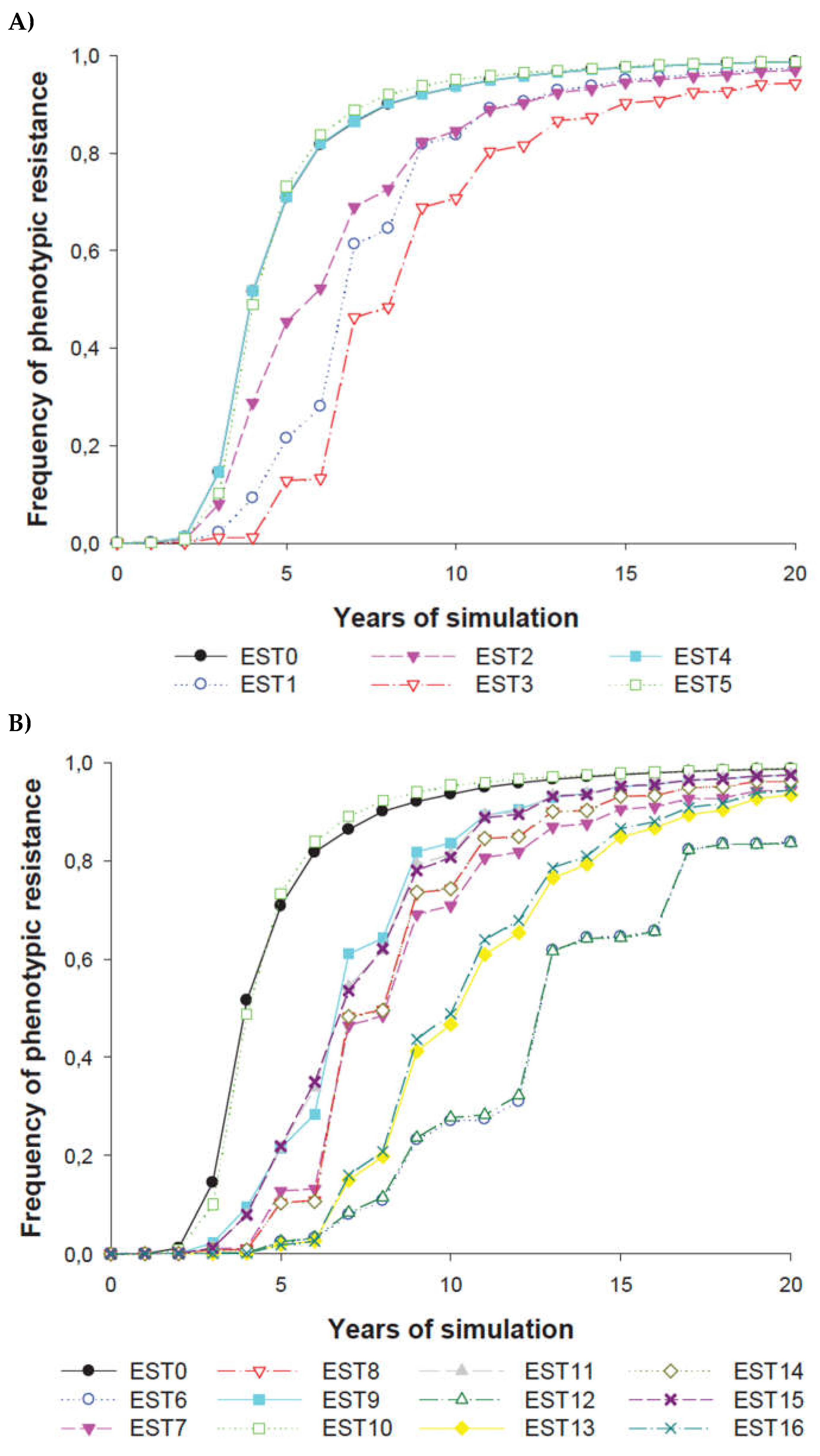 Preprints 112978 g008