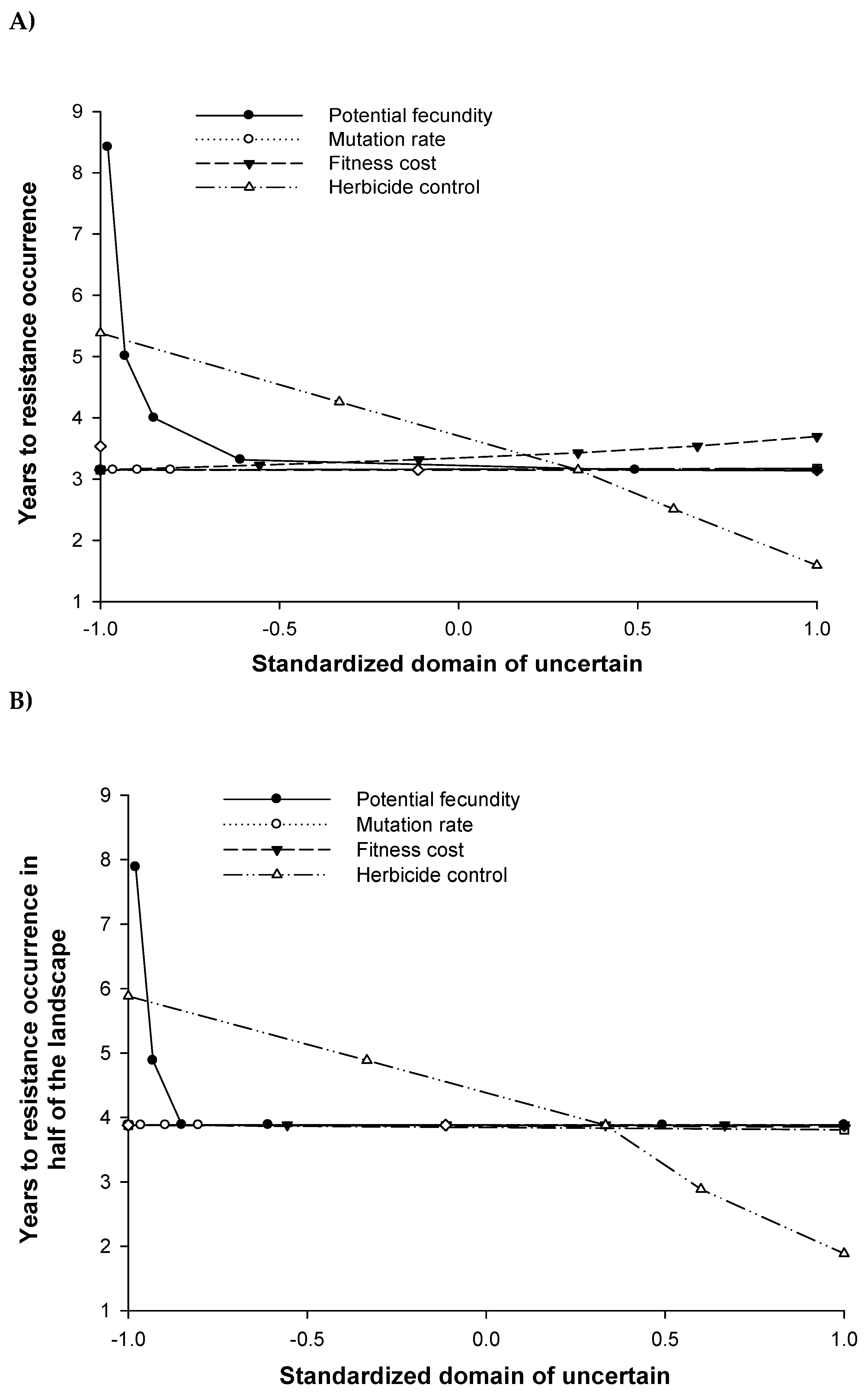 Preprints 112978 g011