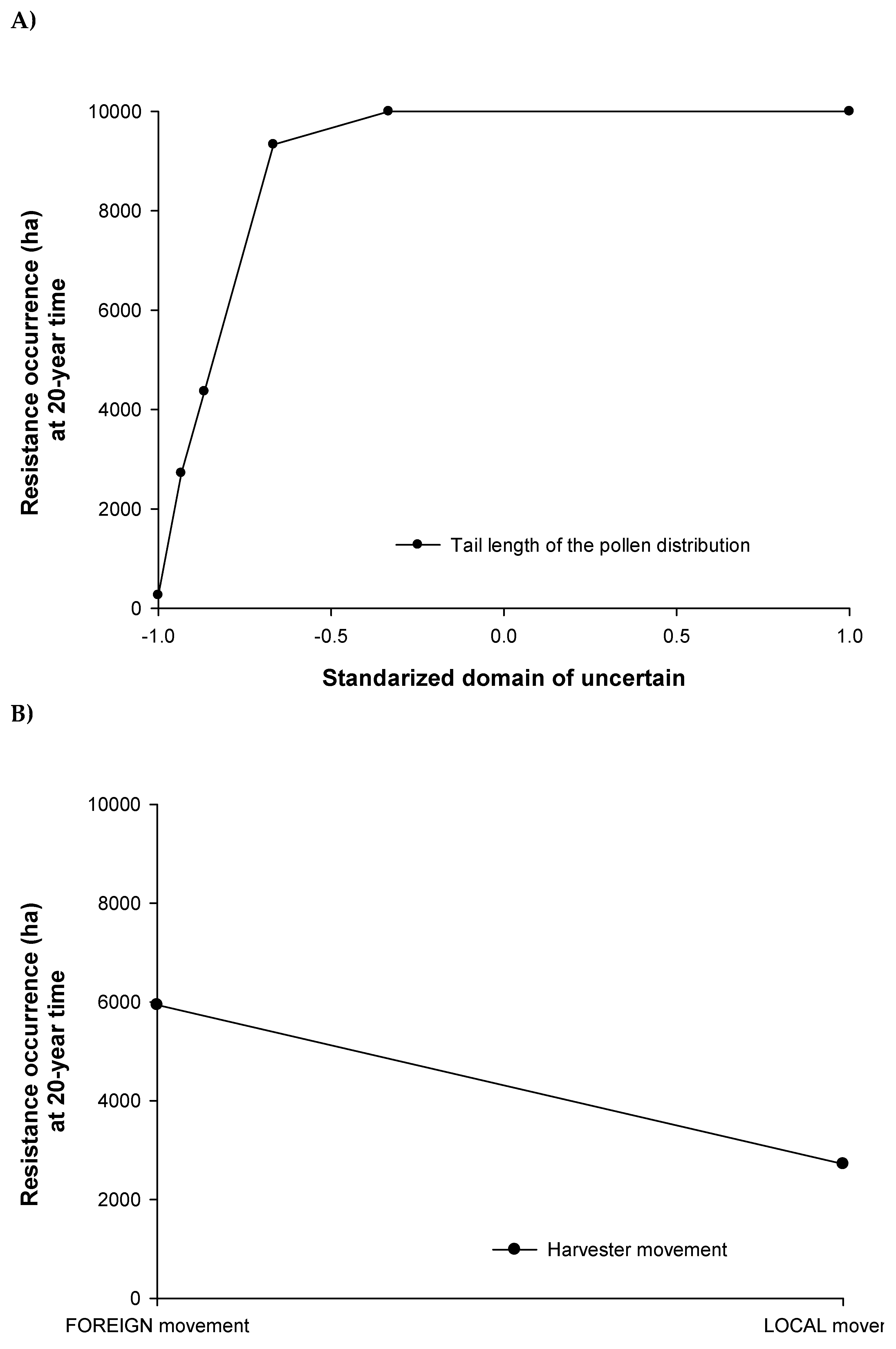 Preprints 112978 g012