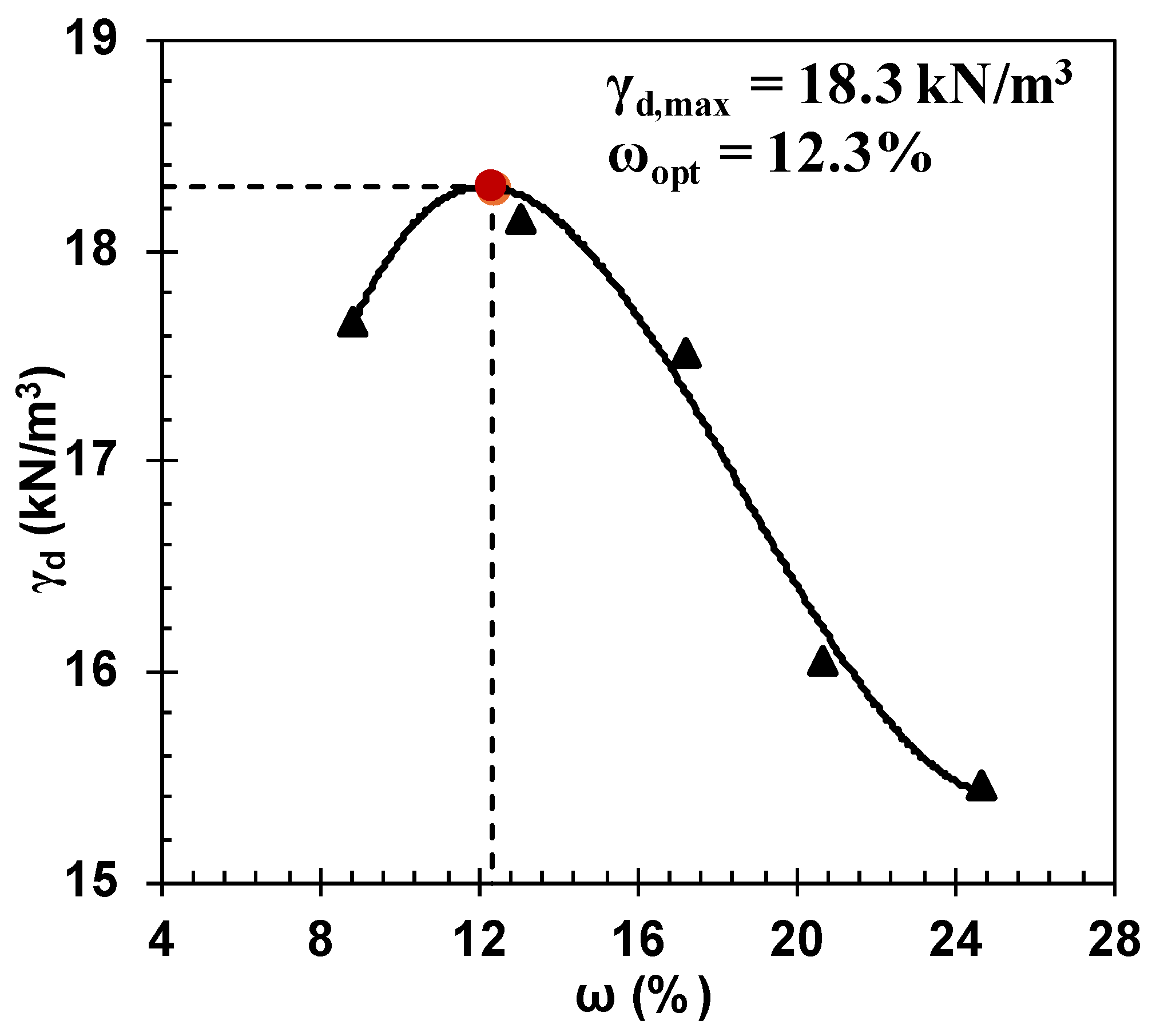 Preprints 110587 g005