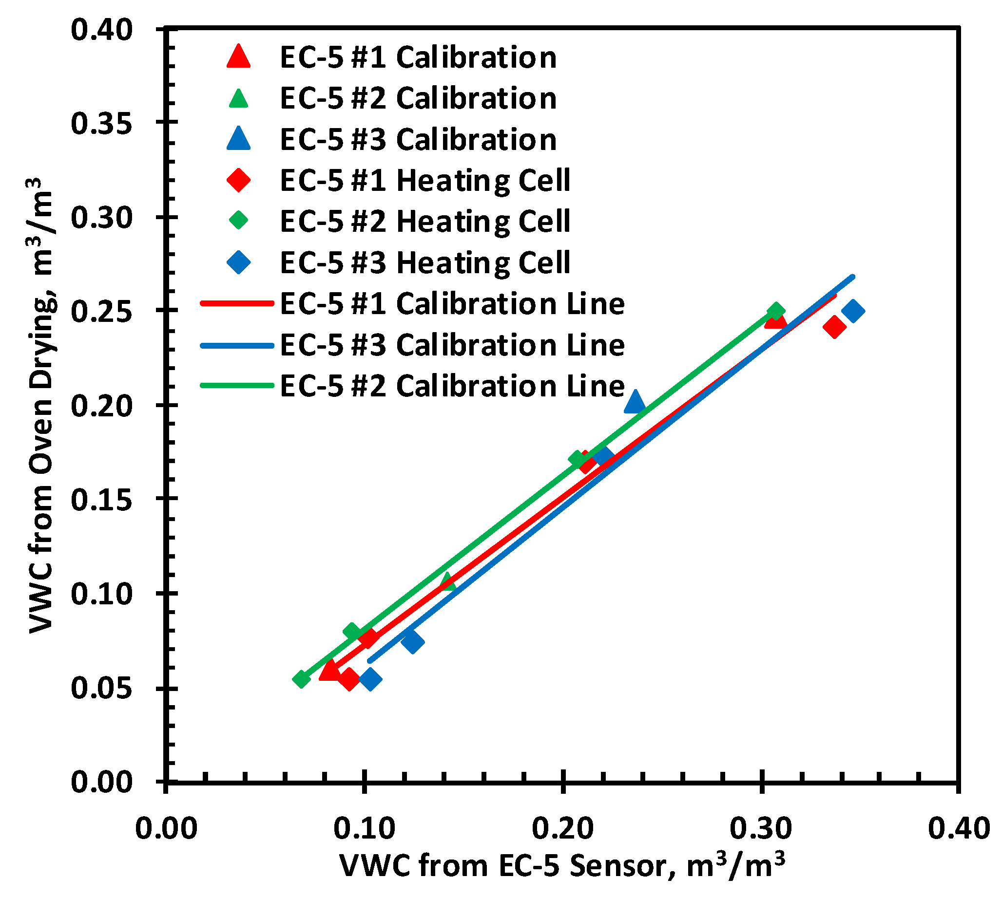 Preprints 110587 g008