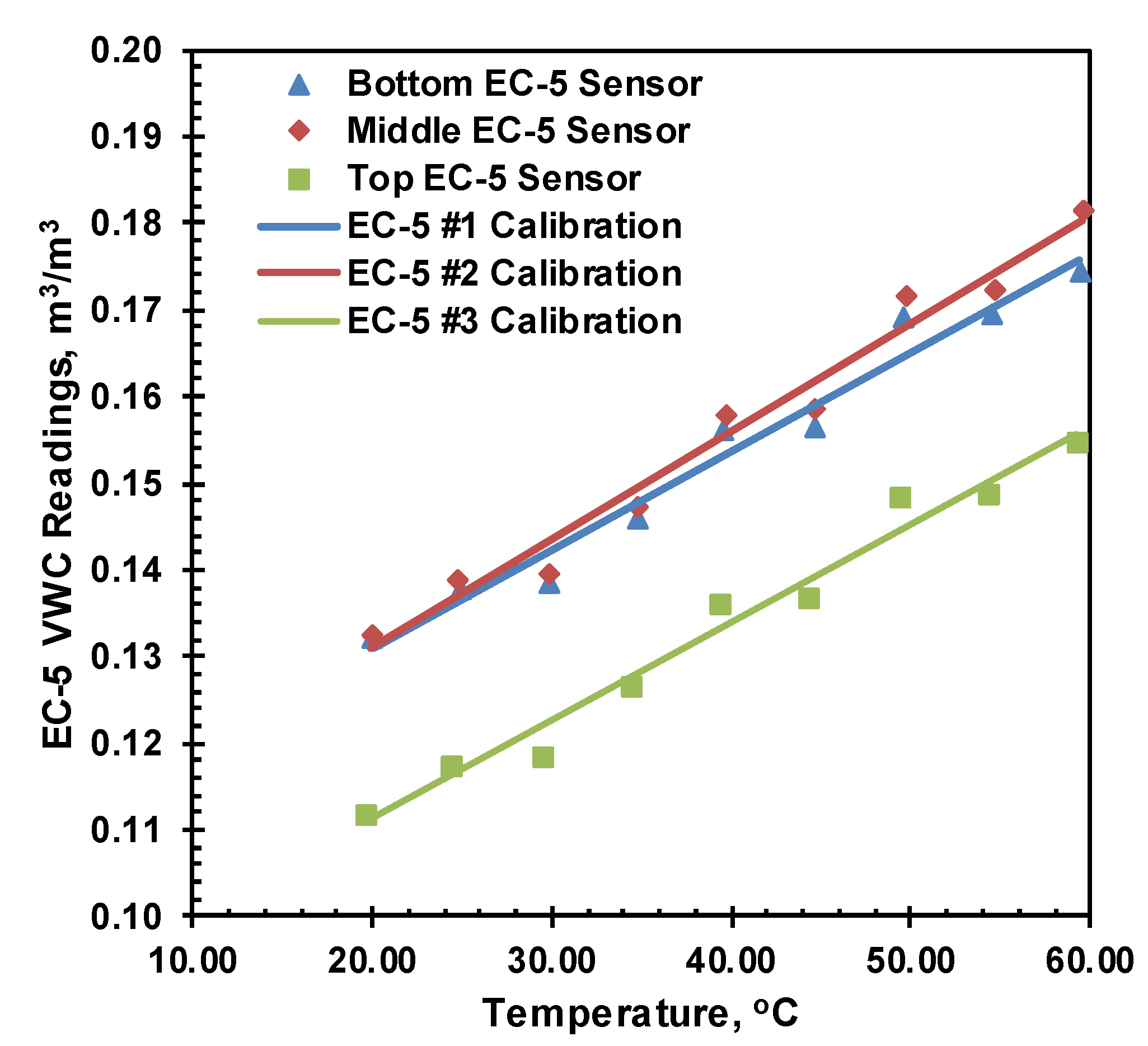 Preprints 110587 g009