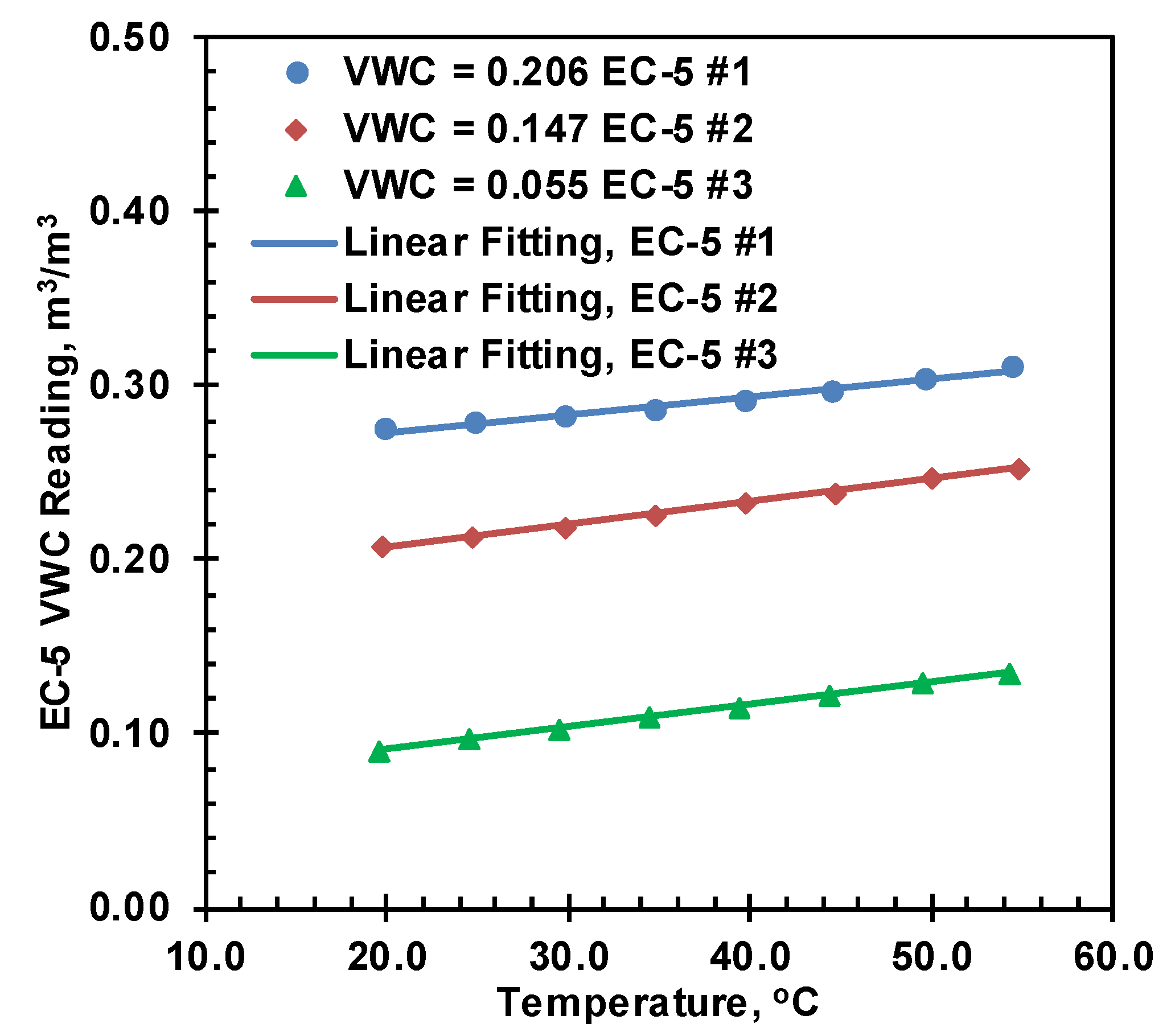 Preprints 110587 g010