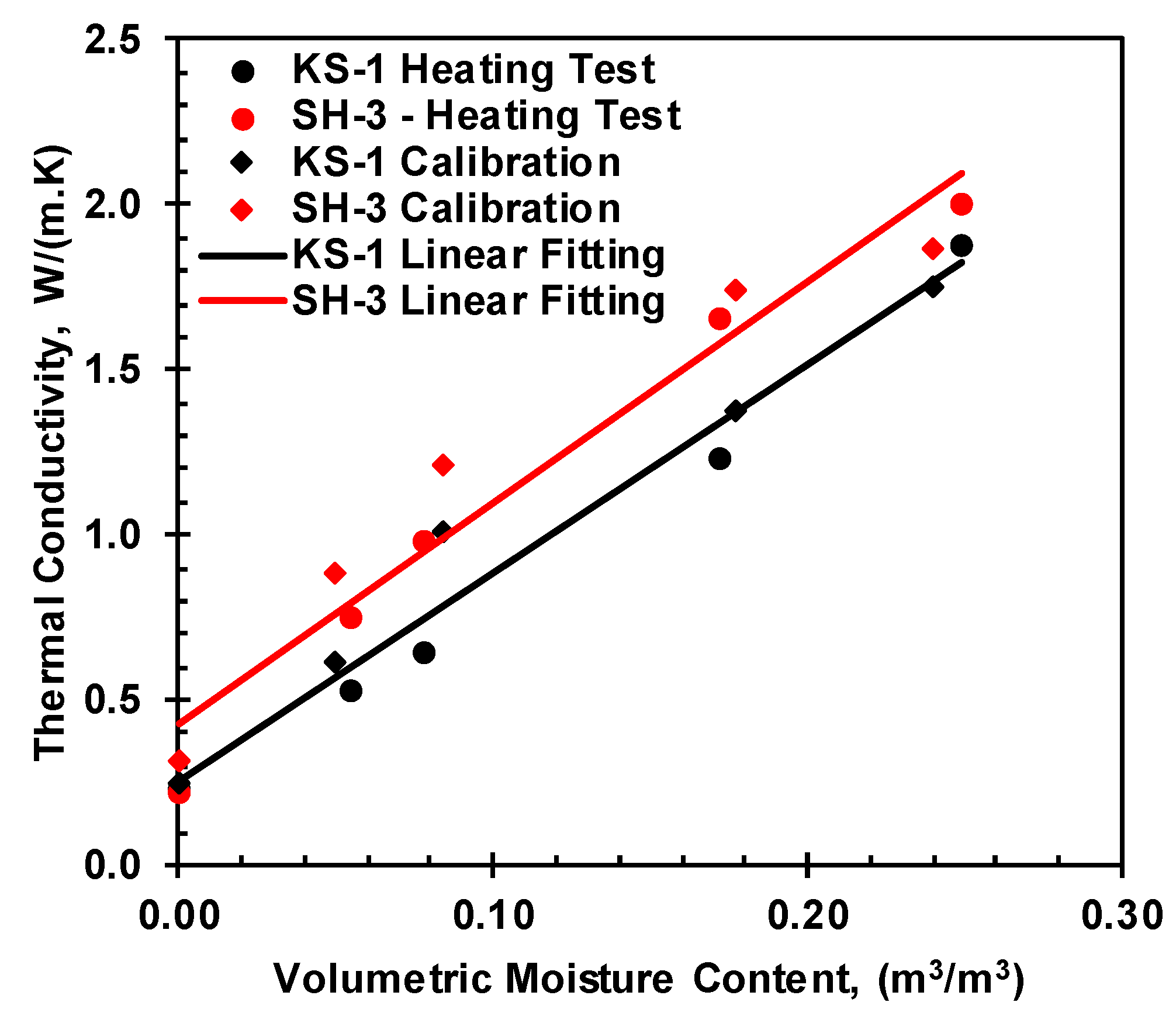 Preprints 110587 g011