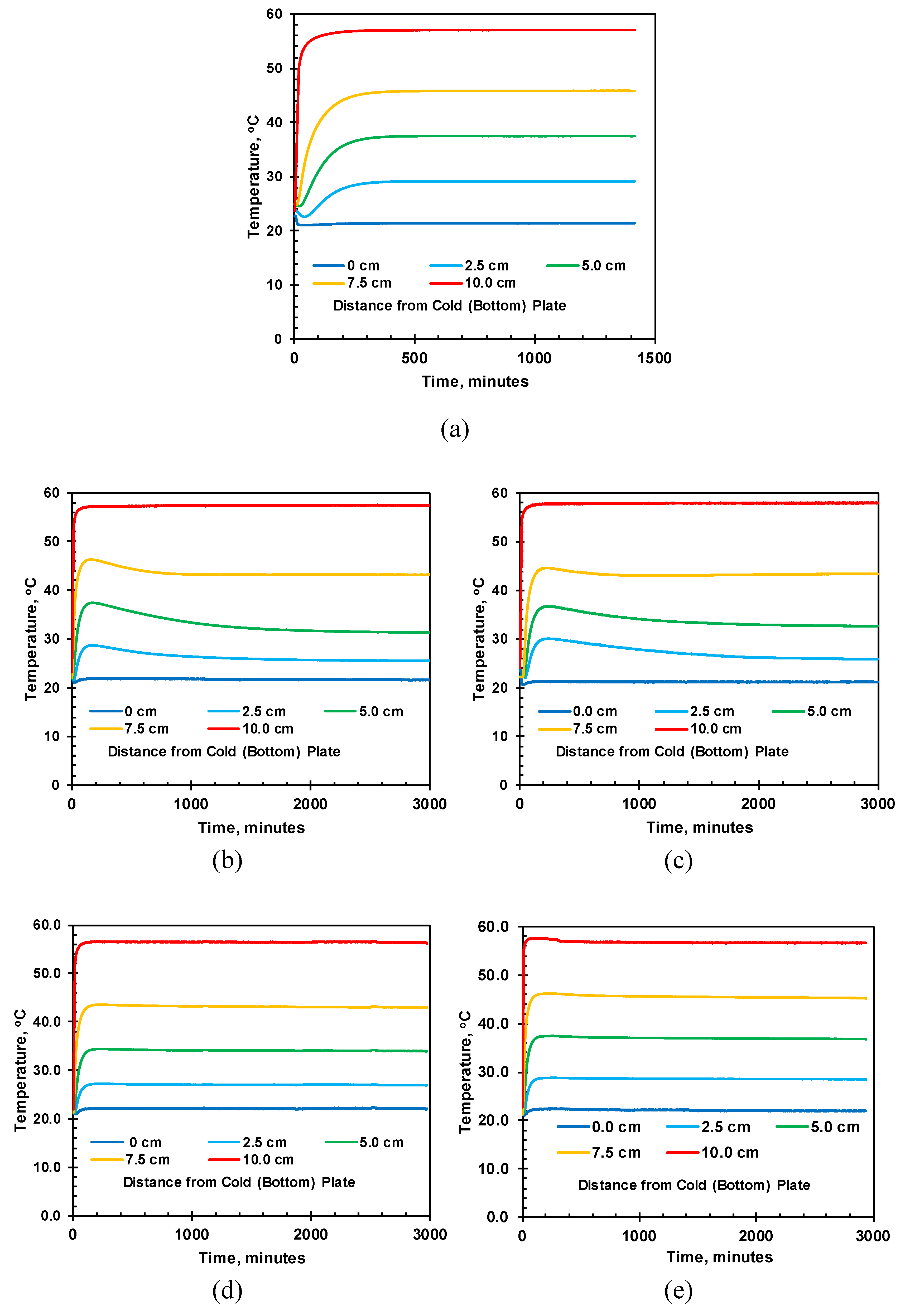 Preprints 110587 g013