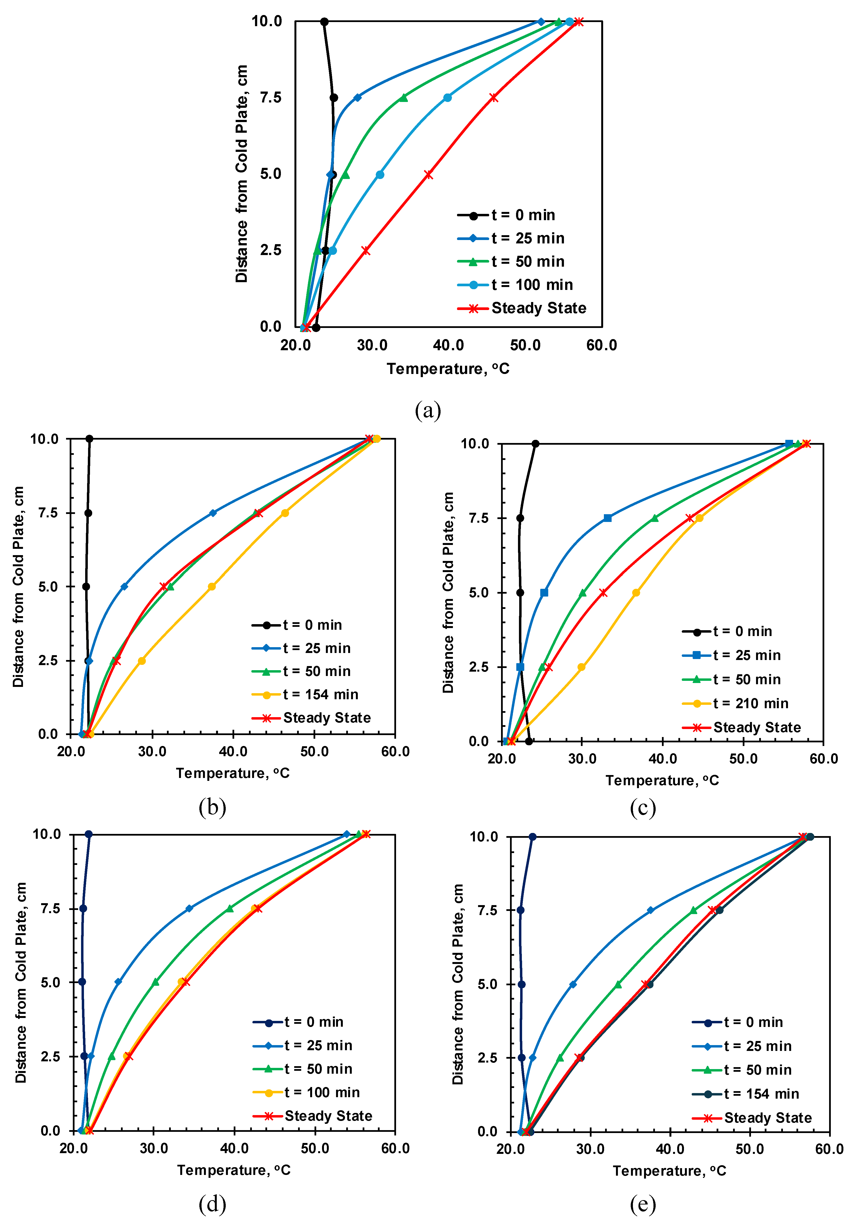 Preprints 110587 g014