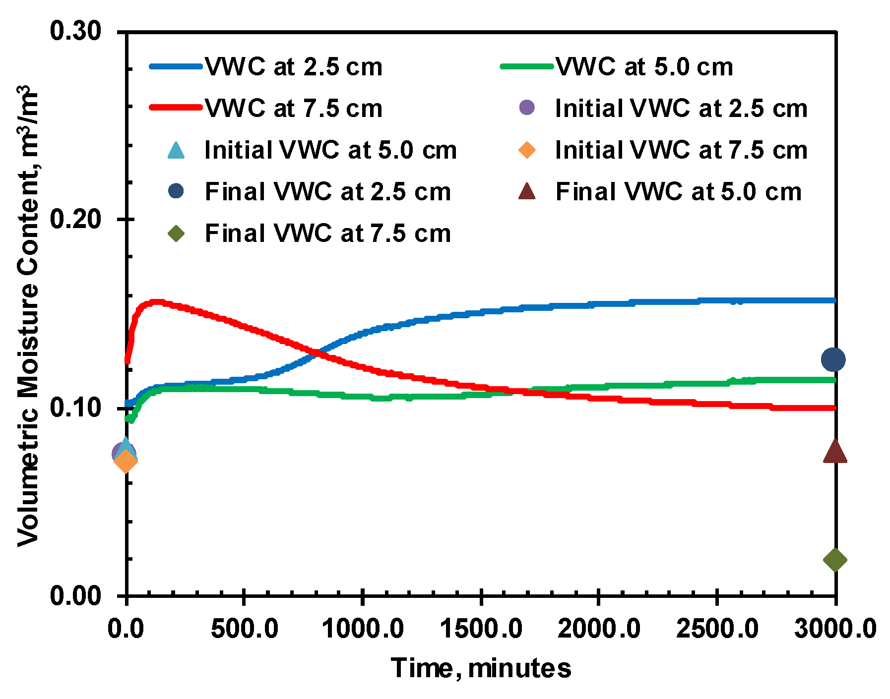 Preprints 110587 g015