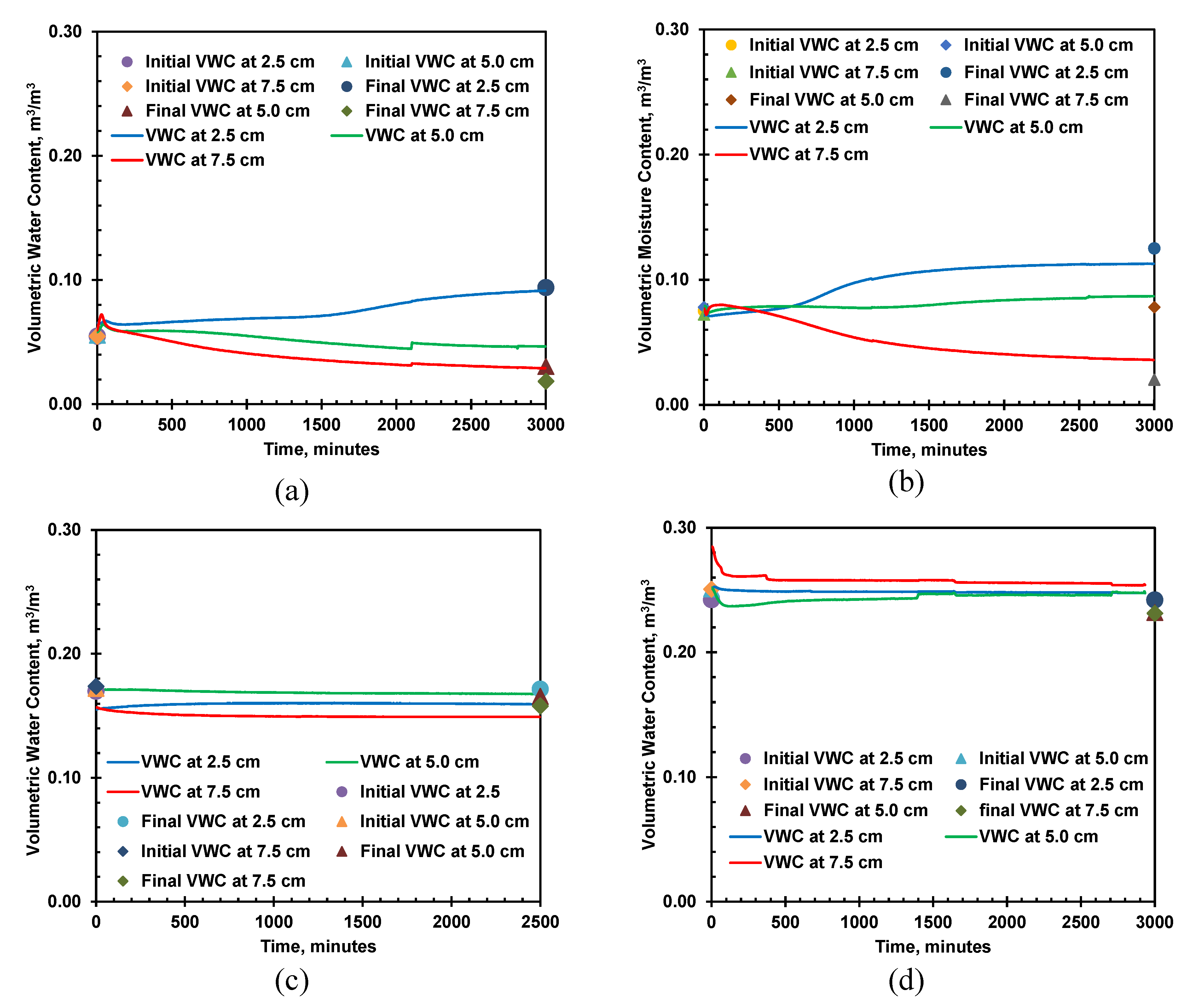 Preprints 110587 g016