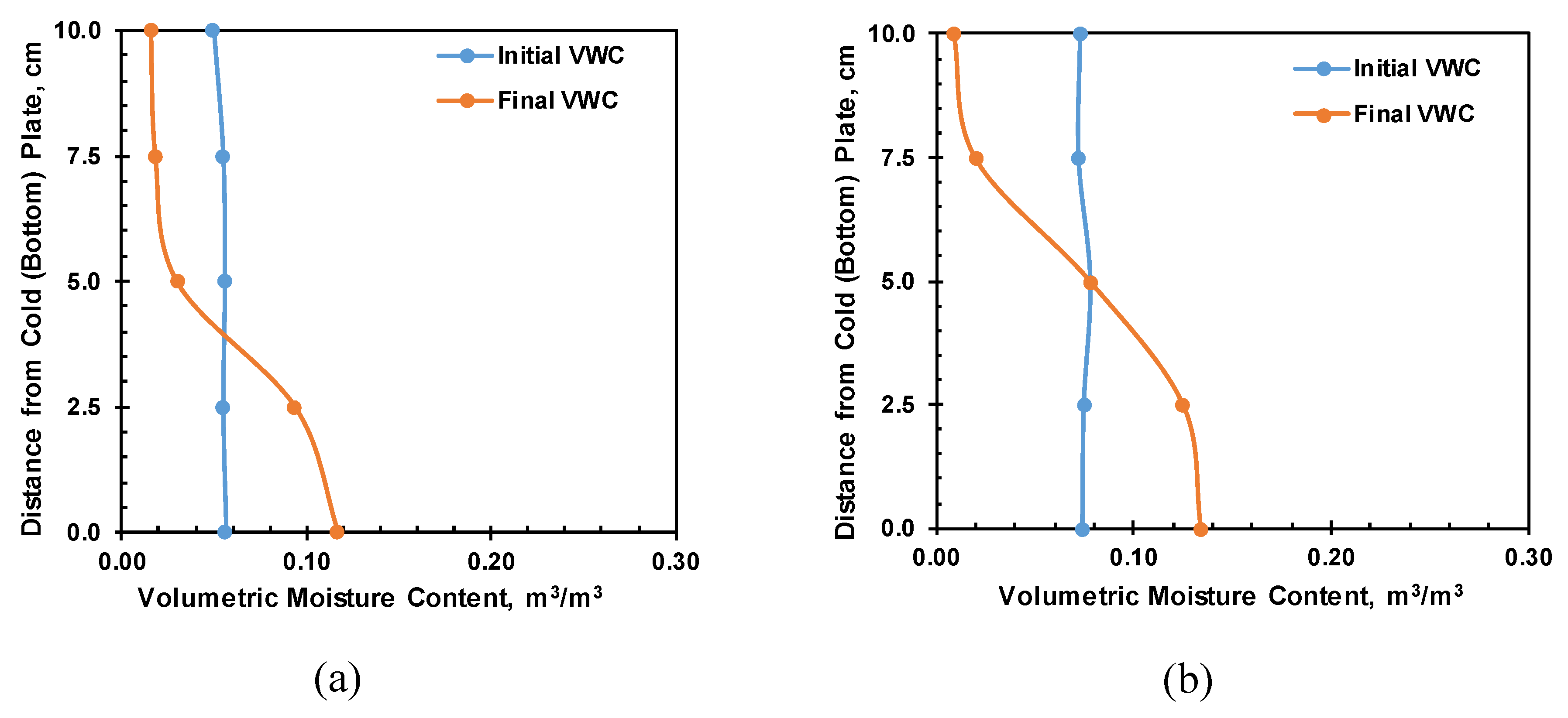 Preprints 110587 g017a