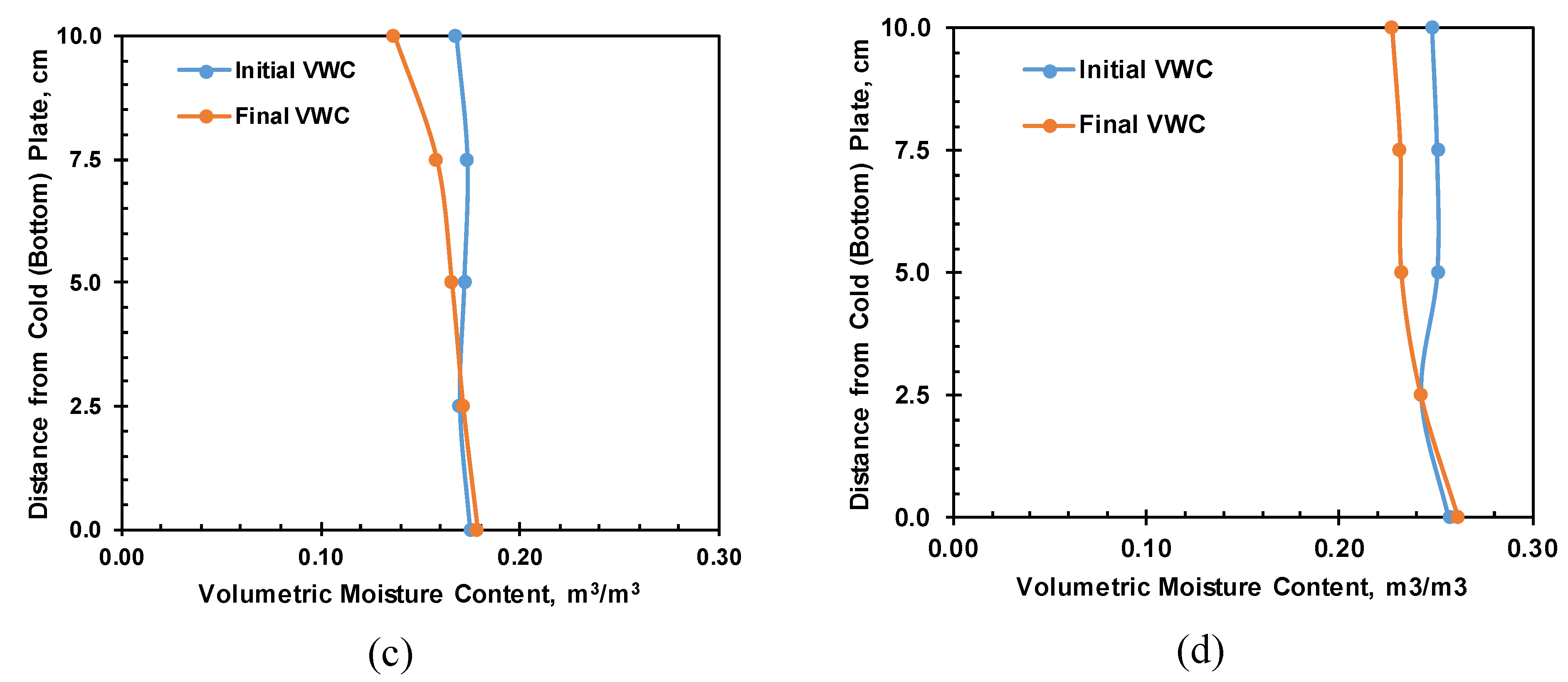 Preprints 110587 g017b