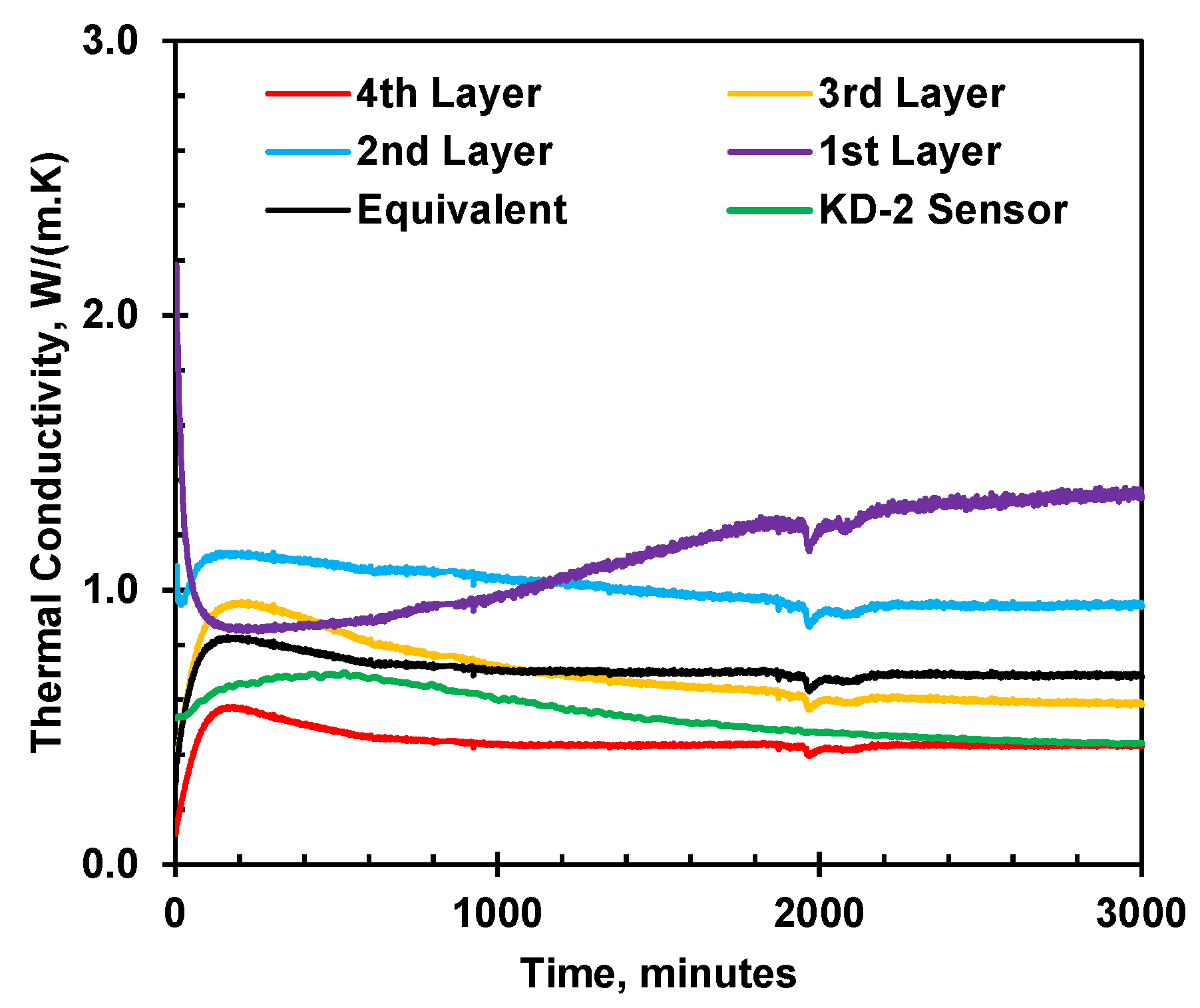 Preprints 110587 g019