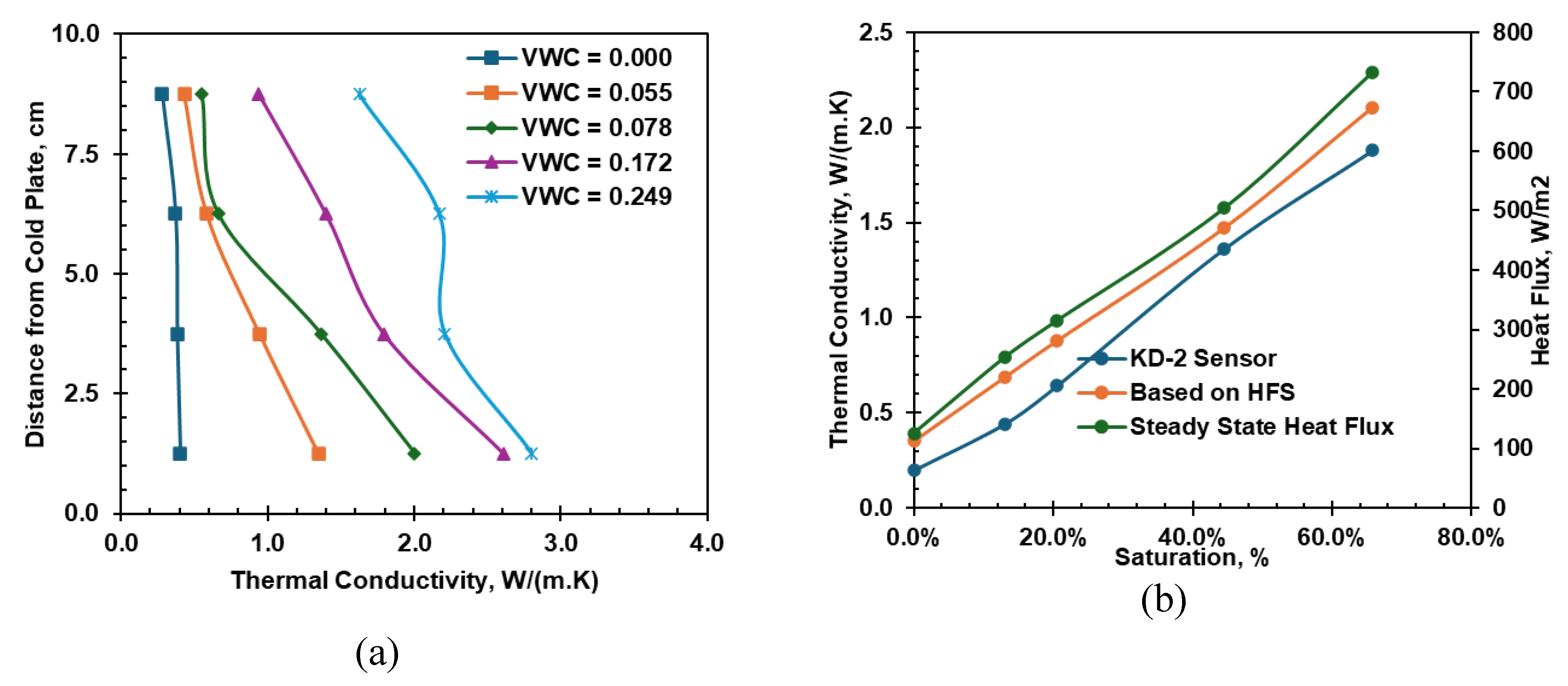 Preprints 110587 g020