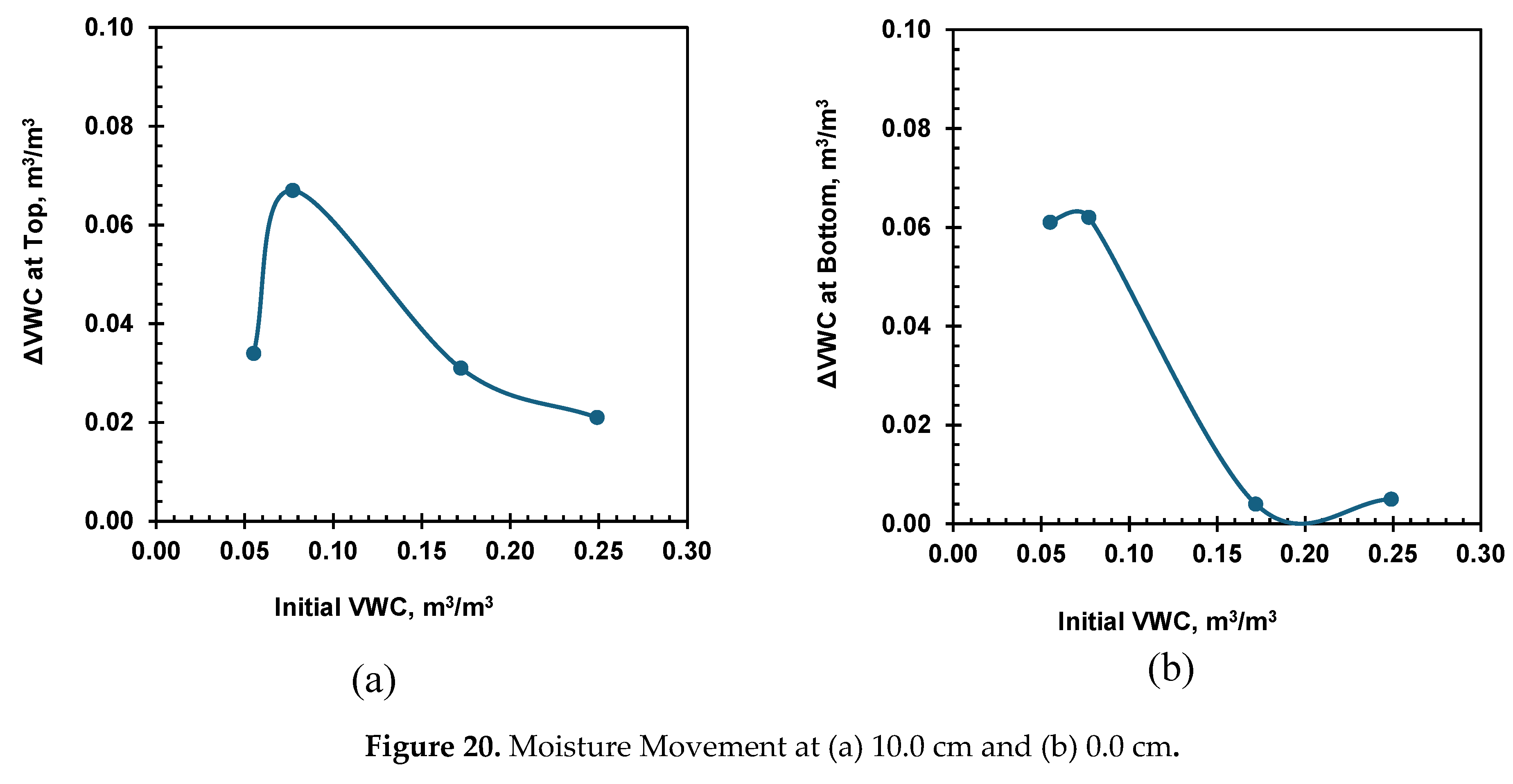 Preprints 110587 g021