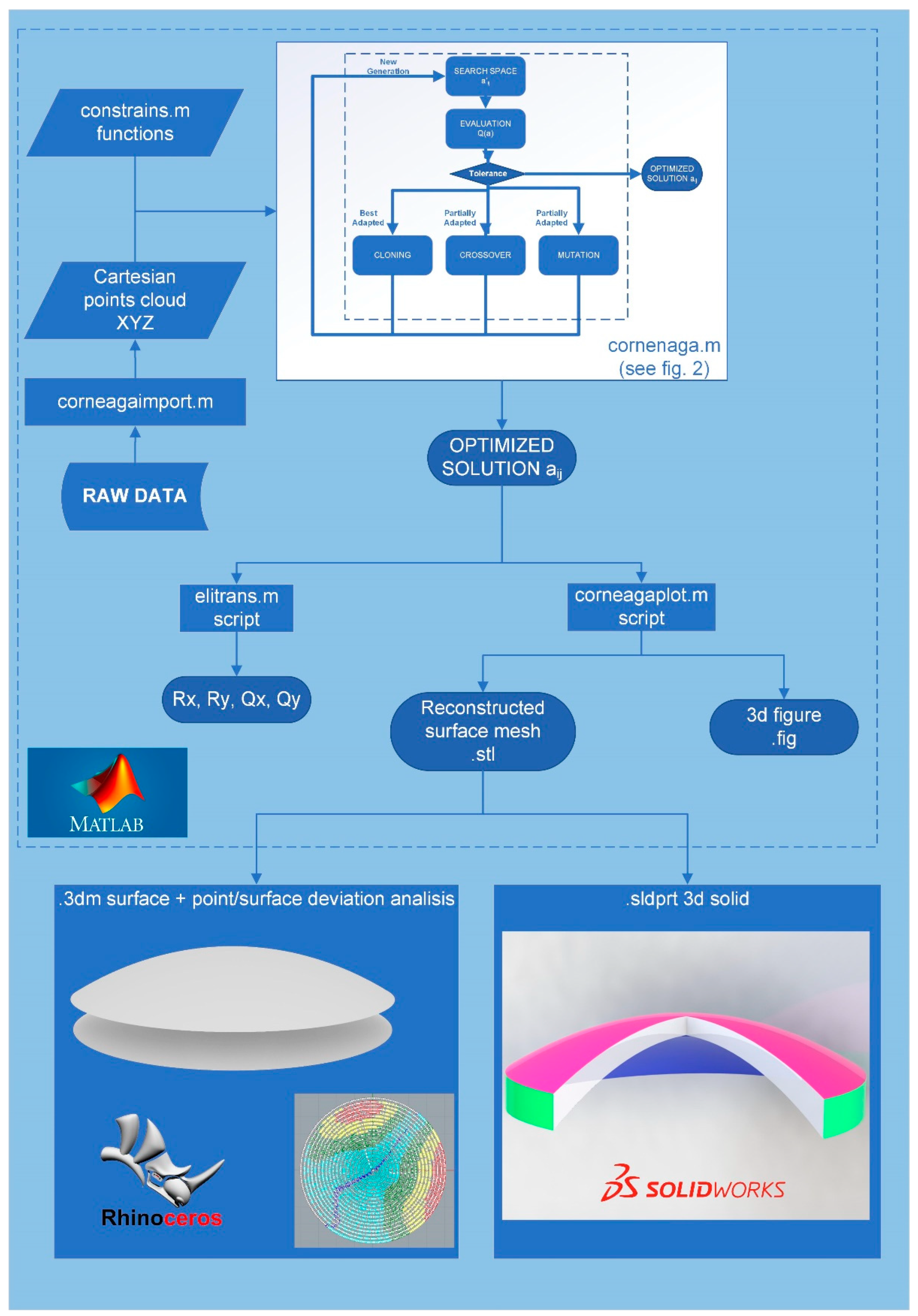 Preprints 74305 g001